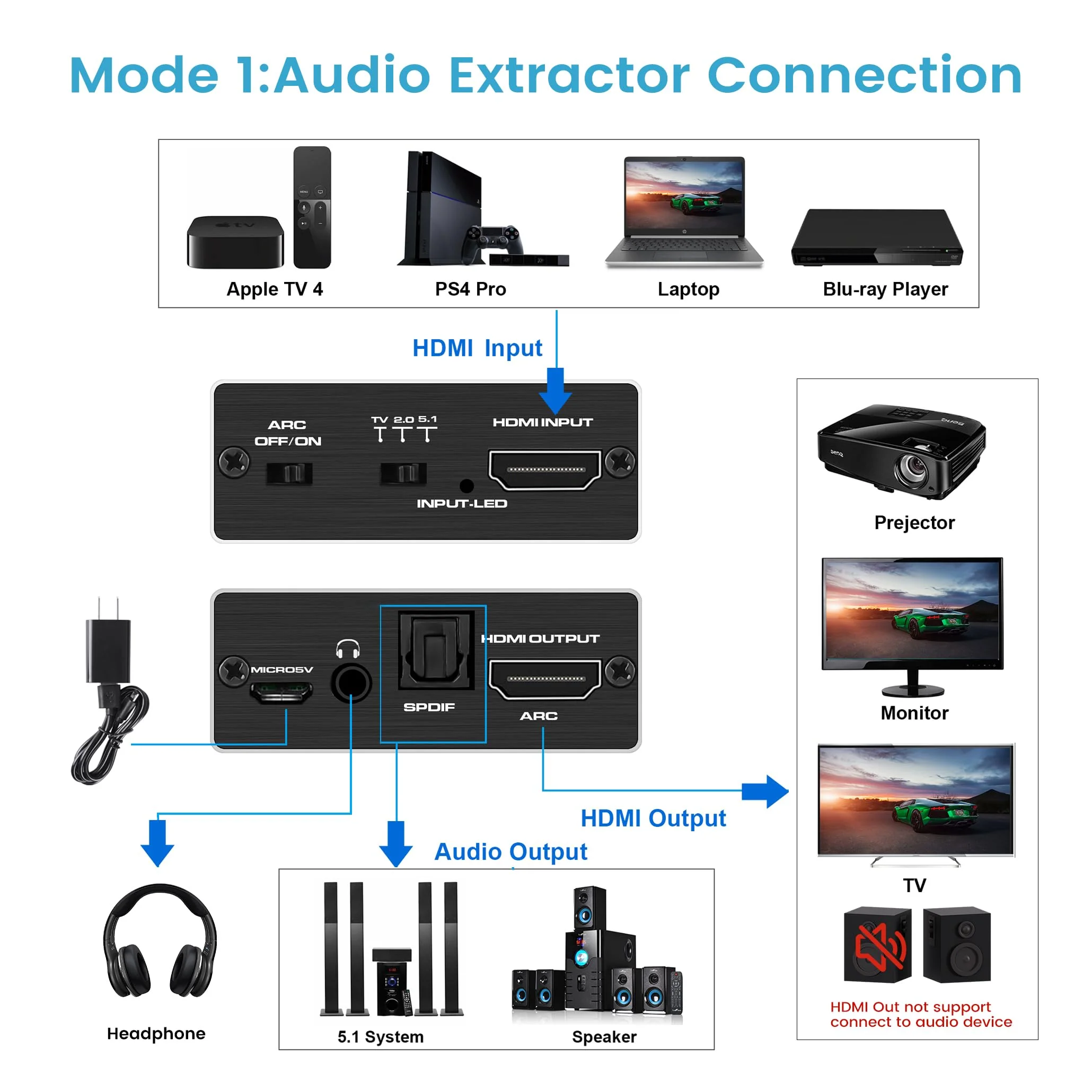 HDMI ARC to Optical Audio Adapter, NEWCARE 4K@60Hz HDMI Audio Splitter Converter, HDMI to HDMI+Optical Toslink SPDIF+3.5mm Jack AUX Audio Out, Metal HDMI Audio Extractor Support Blue-Ray Play Soundbar - Image 2