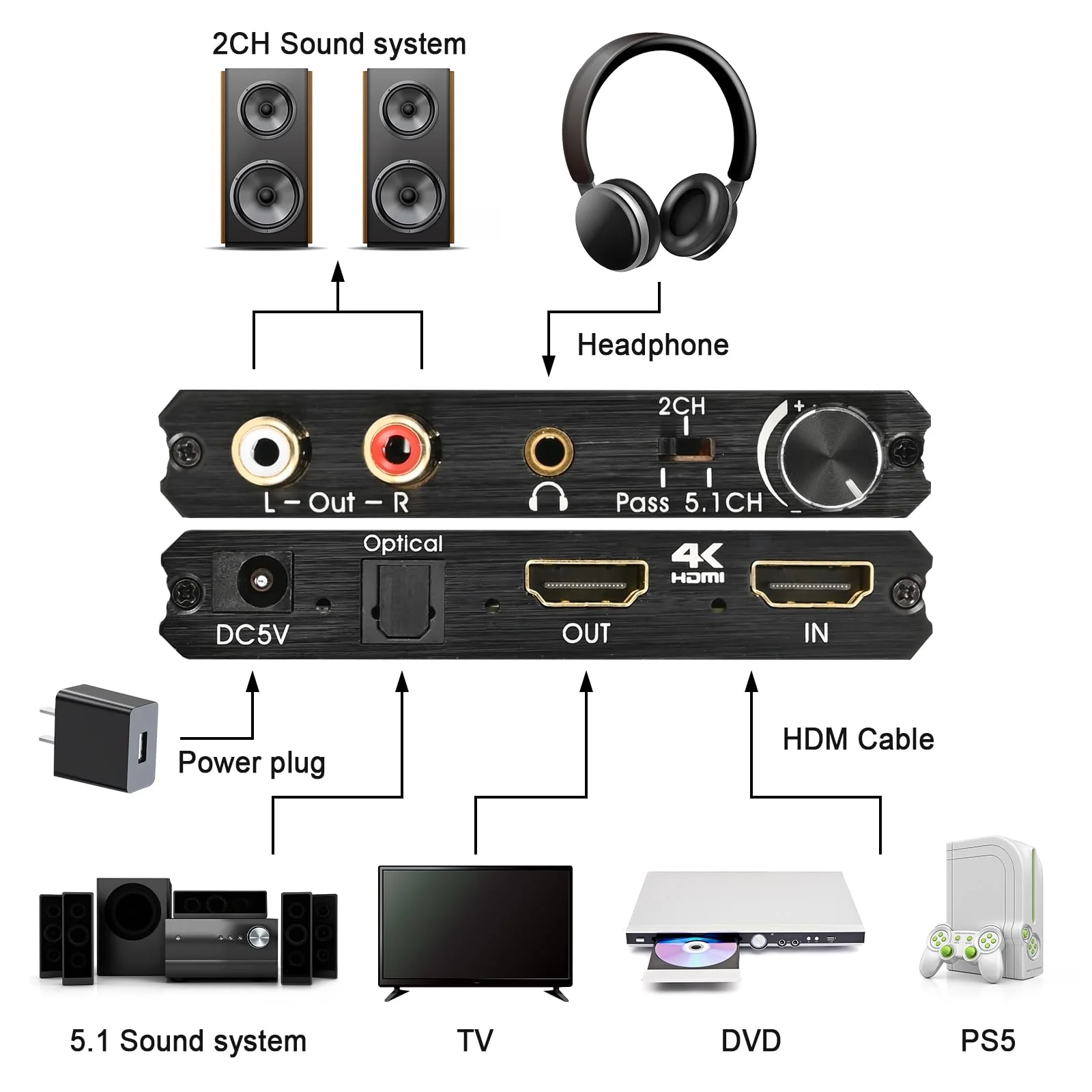 HDMI Audio Extractor Adapter HDMI to Optical SPDIF 3.5mm Stereo L/R Audio Converter Volume Control - Image 2