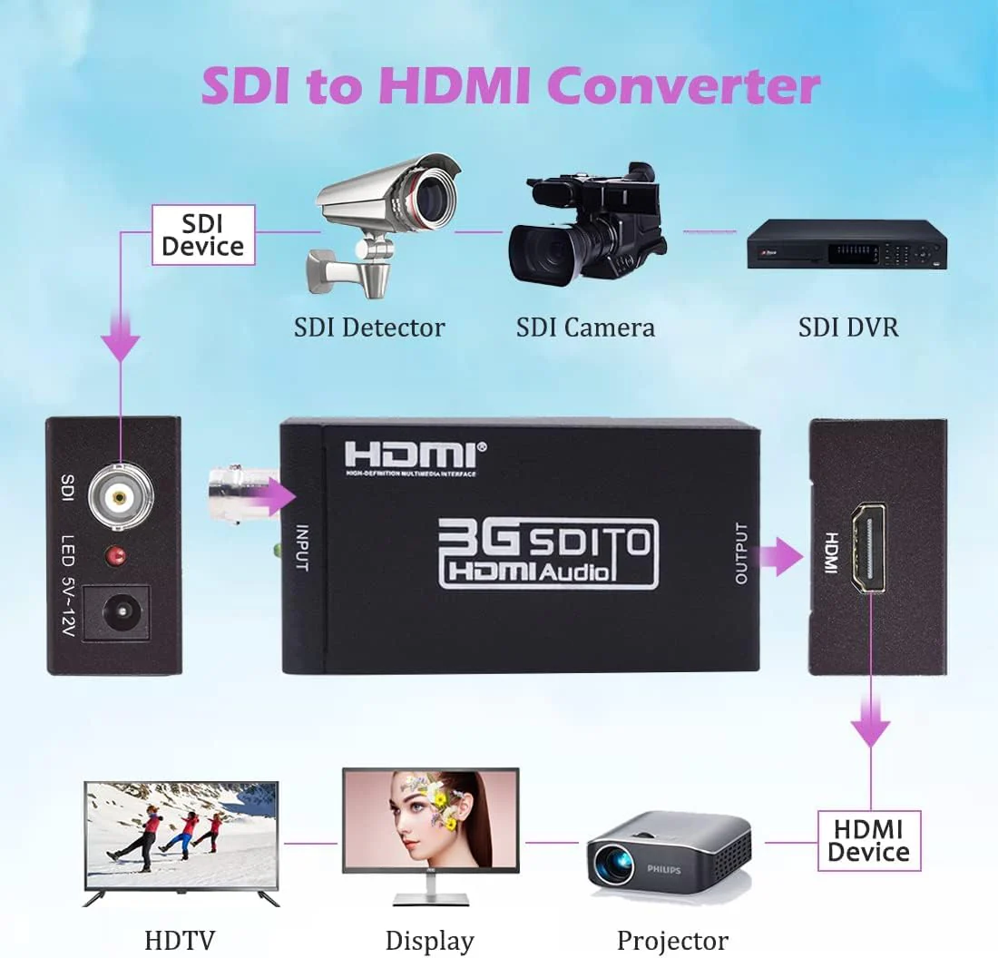 HDMI Converter Adapter - Mini 3G SDI to HDMI for SD/HD/3G-SDI Signals - Image 6