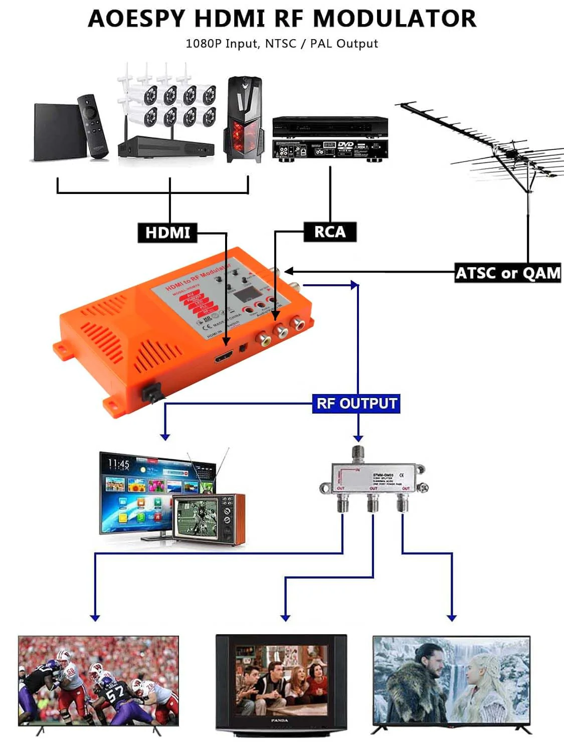 HDMI/RCA to RF Modulator Coaxial UHF Converter Adapter w/ANT & Channel Switch for PS2 PS4 NS Xbox Gaming Laptop Fire Stick Cube Roku Blu-ray Chromecast DVR HD Digital AV Video to Analog Coax NTSC TV - Image 2