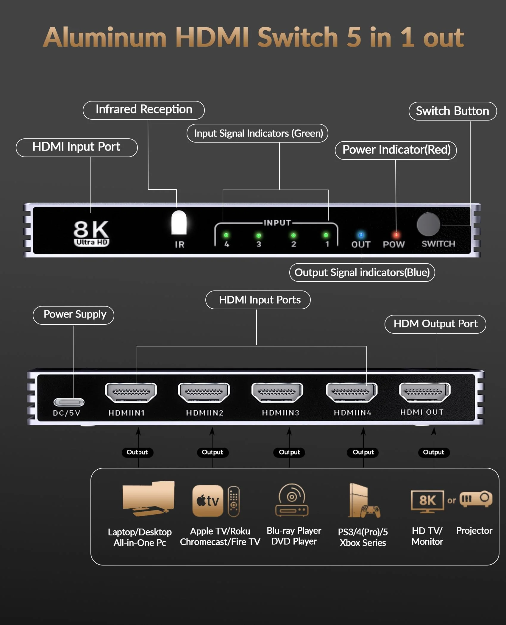HDMI Splitter 4K 240Hz HDMI Switcher 4 in 1 Out - 8K60Hz 4K240Hz Hdmi Switch with Remote HDR10+ HDMI2.1 3D CEC HDR HDCP2.3, Add Extra hdmi Ports for TV PS5/4/3 Xbox DVD Player Nintendo PC Fire Stick - Image 2