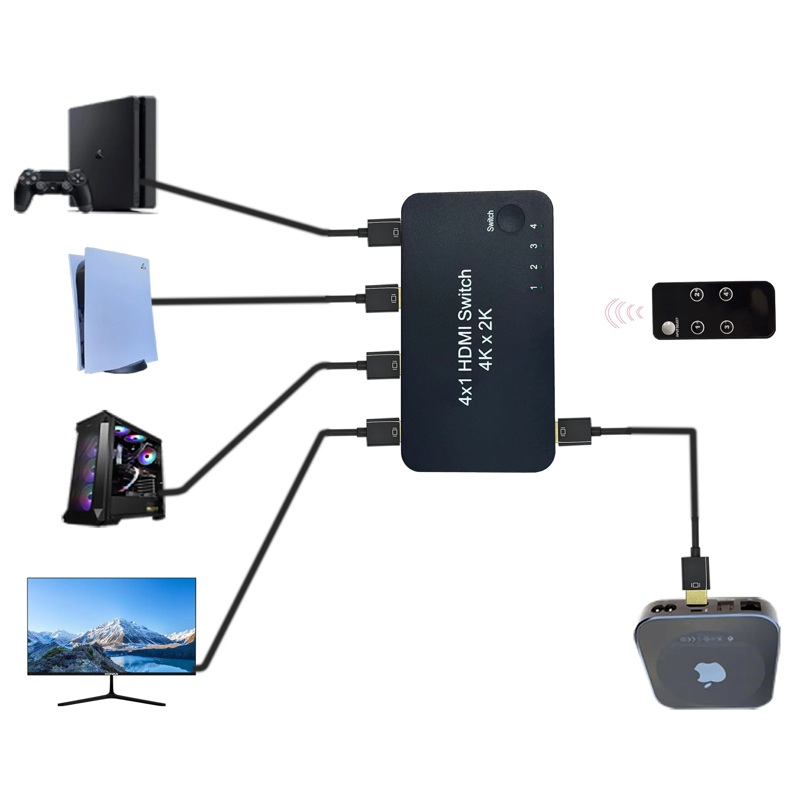 HDMI Switch 4 in 1 Out, 4 Port HDMI Switcher Selector Box with IR Remote Control & Auto Switch, Support 4K@60Hz, 1080p 3D, - Image 4
