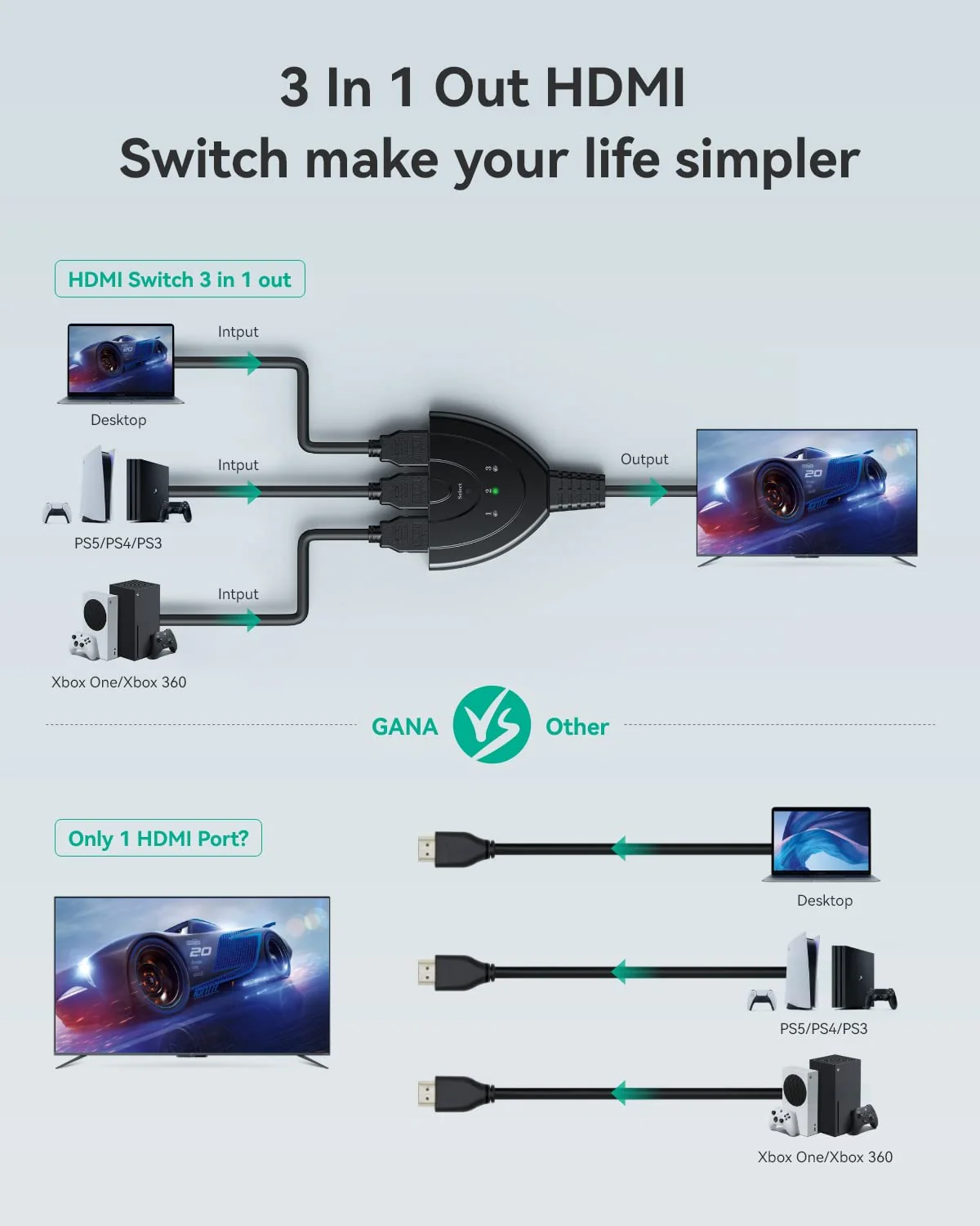 HDMI Switch 4K, VILCOME 3 Port HDMI Switcher 3x1 HDMI Splitter Hub 3 in 1 Out with Pigtail Cable Supports 4K 3D HD 1080P for Xbox PS4 Roku HDTV 1.25FT Cable - Image 7