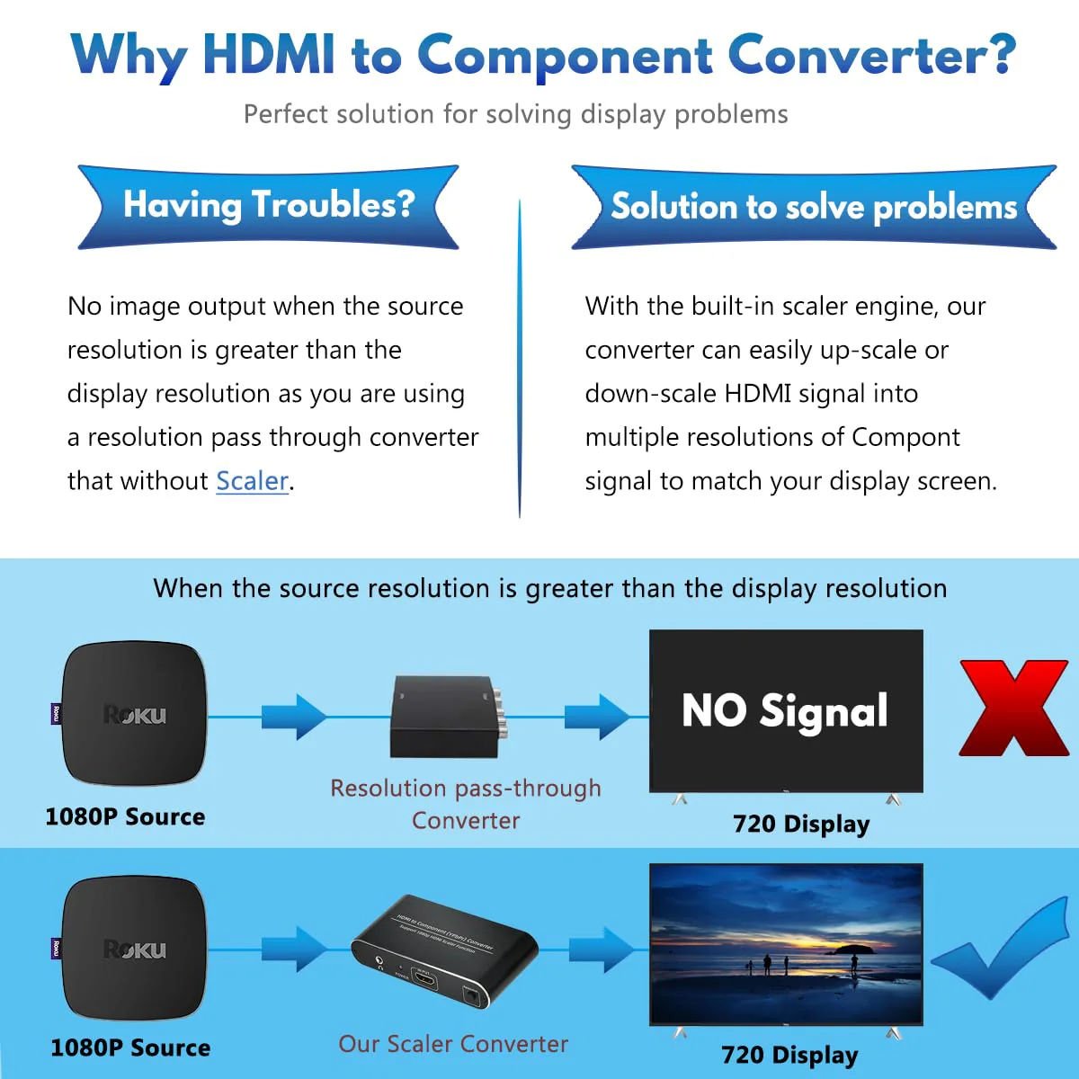 HDMI to Component Converter, HDMI to YPbPr 5RCA RGB Converter with Scaler Function up to 1080P@60Hz Supports Video Audio Converter Adapter for TV Stick, DVD, PS3, PS4 Etc Black - Image 6