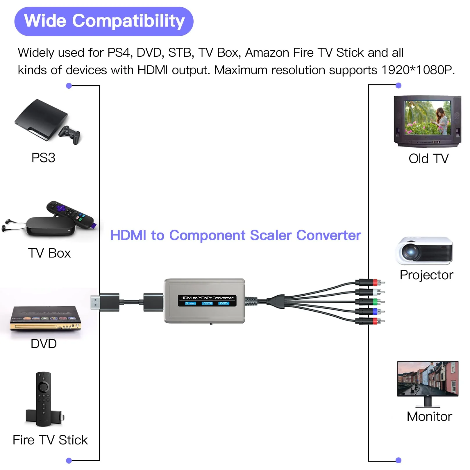 HDMI to Component Converter with Scaler Function, 1080P HDMI to YPbPr Converter Supports 1080i HD Input Grey - Image 2