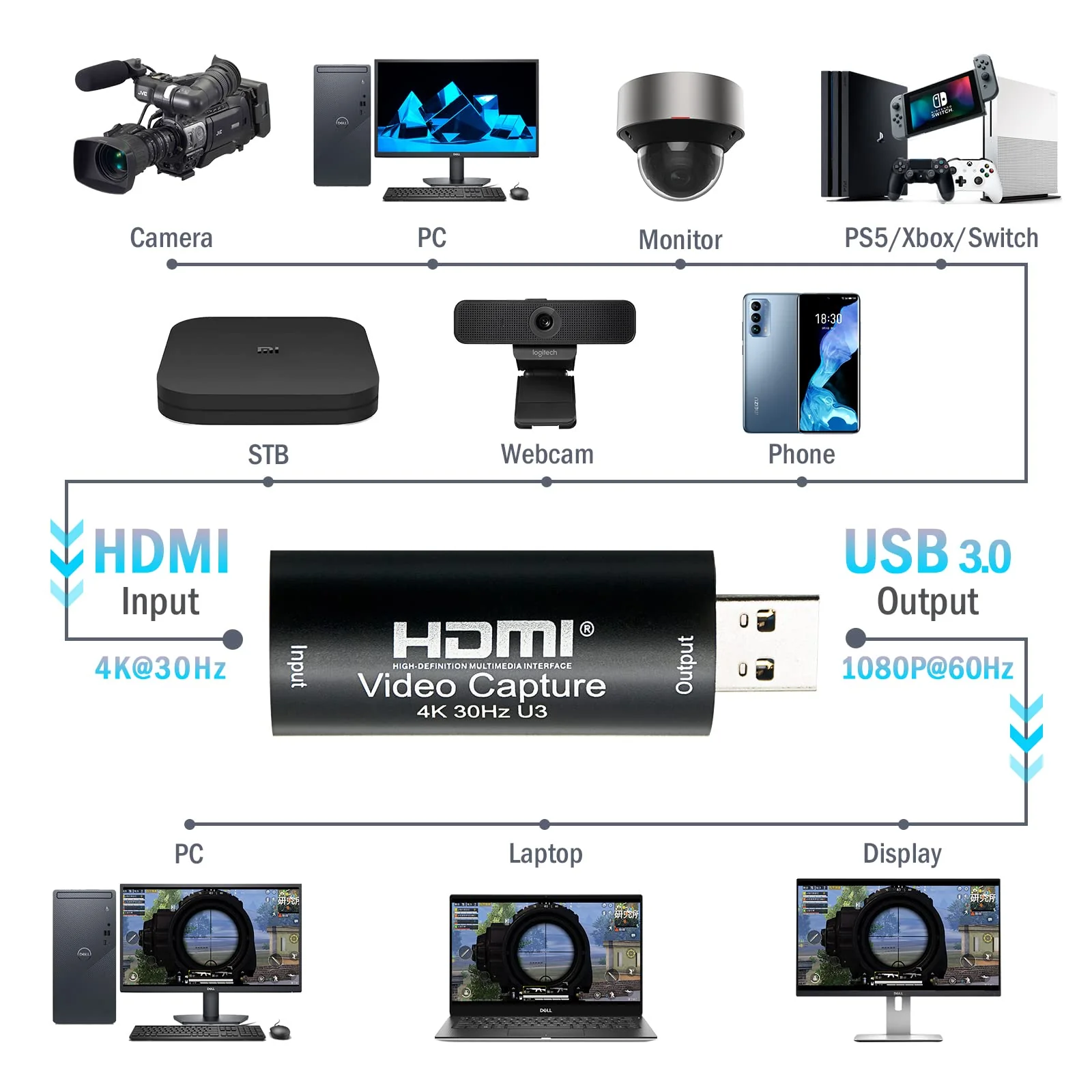 HDMI to USB 3.0 Video Capture Card, Cam Link 1080P60 Game Capture Card Device for Streaming Recorder, Live Broadcasting, Compatible with Nintendo Switch,Xbox,PS4 (VLC/OBS/Amcap) UCH701 USB 3.0 4K HDMI Video Capture Card - Image 5