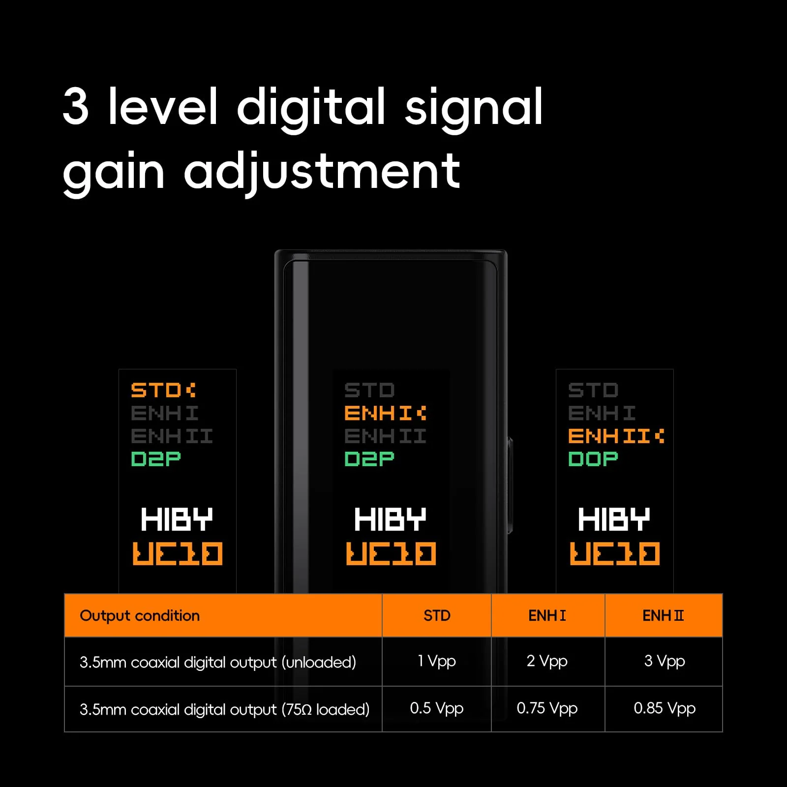 HiBy UC10 USB-C to Coaxial S/PDIF Digital Audio Converter 3 Level Digital Signal Gain Digital Signal Cleanup USB Audio Input 3.5mm Port Coaxial Digital Output - Image 3