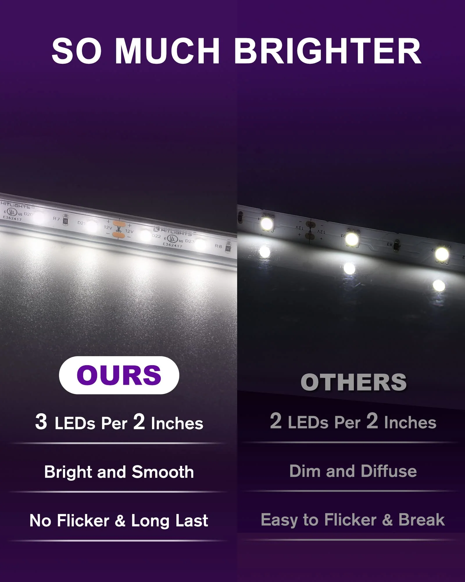 HitLights Outdoor LED Strip Lights Waterproof White, 16.4ft Dimmable Tape Light 5000K, IP67, 300 LEDs, 150Lm/ft, 12V Flexible Rope Lights for Home, Balcony, Roof, Patio (Power Source Not Included) 16.4ft 300LEDs 5000K IP67 Waterproof - Image 2
