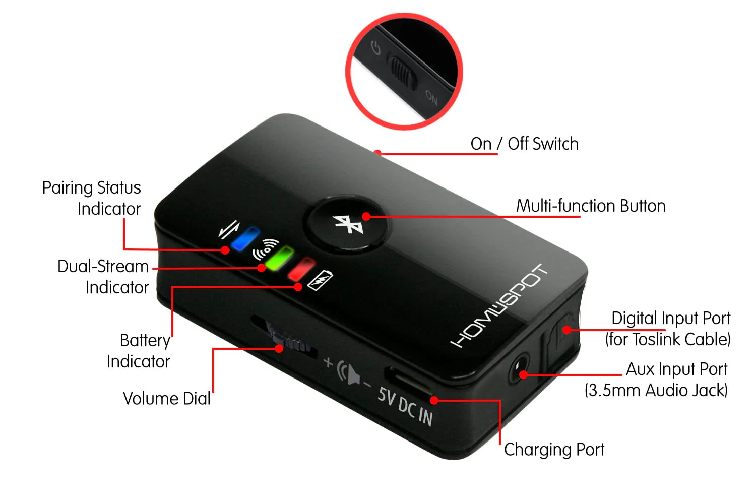 HomeSpot Bluetooth 5.3 Audio Transmitter for TV - aptX Low Latency, Dual Stream, Optical/RCA/3.5mm Audio Adapter - Image 3