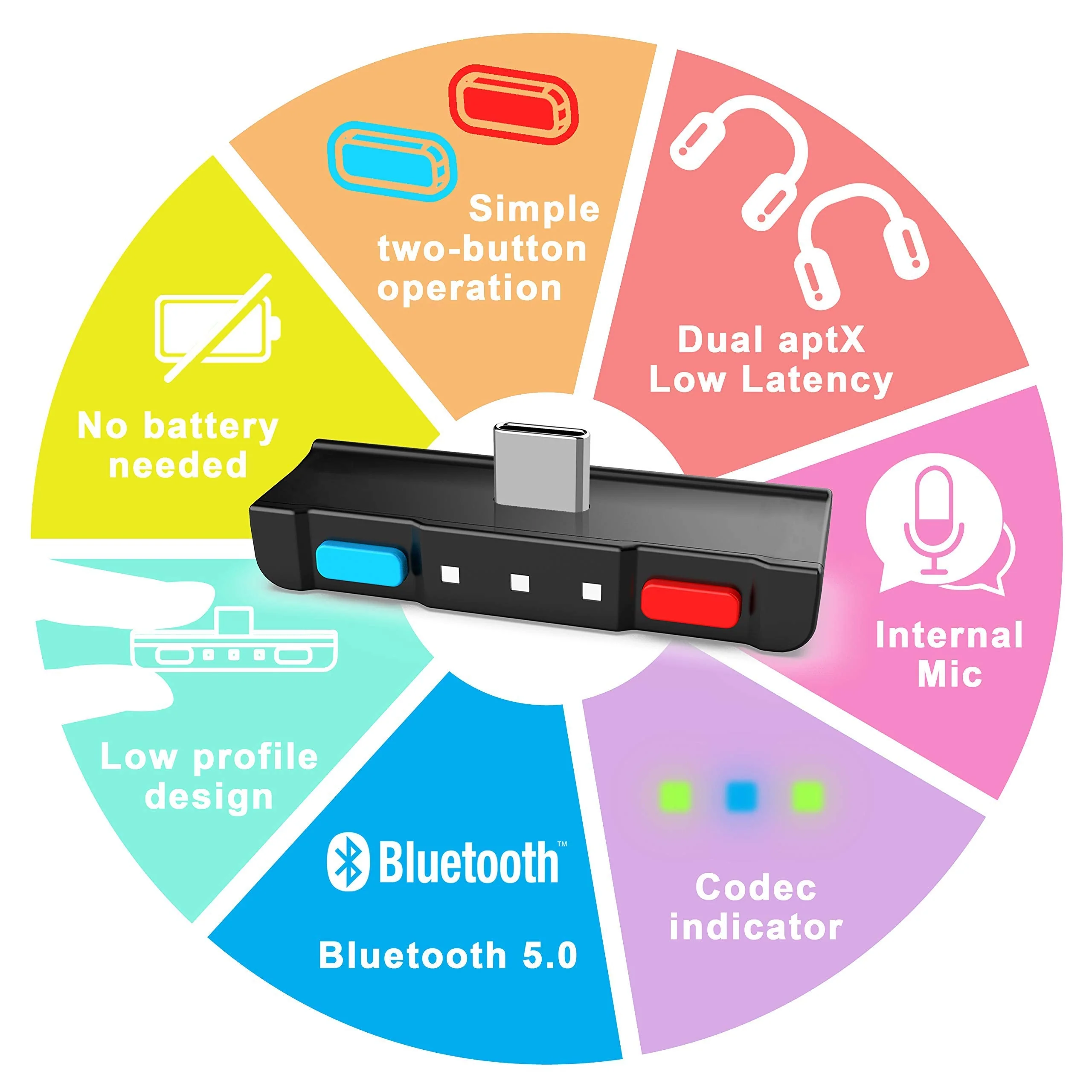HomeSpot Bluetooth Audio Adapter with USB-C, Built-in mic, for Nintendo Switch, PS4, PS5, PC, Supports Headphones mic, aptX Low Latency, Dual Headphones, in-Game Voice Chat Blue & Red - Image 3