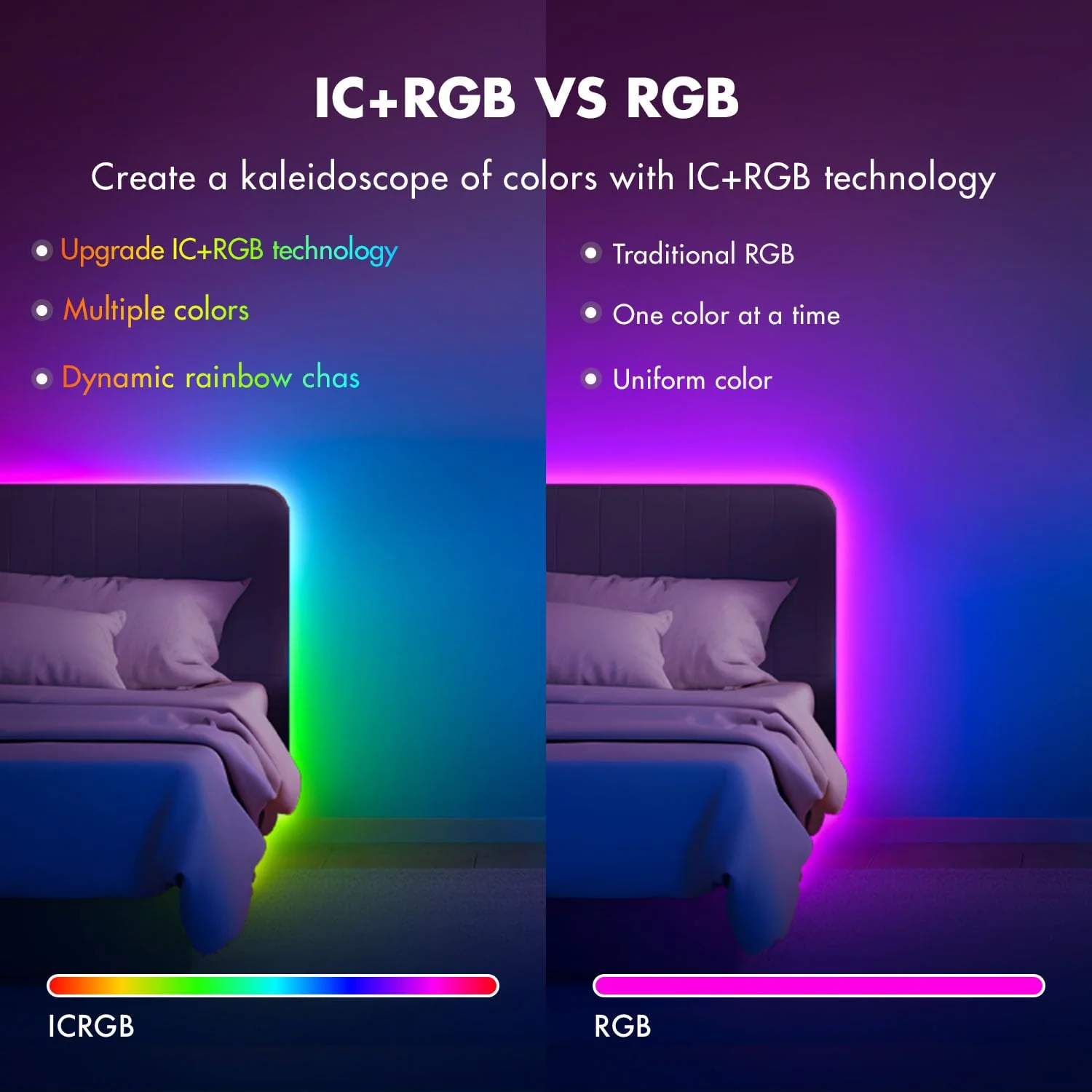 IC Smart RGB LED Strip Lights, 65.6FT LED Lights for Bedroom, App Control/Remote Control, Music Sync, DIY Design, Rainbow Chasing Effects, Strip Lights for Home, Party Decor - Image 2