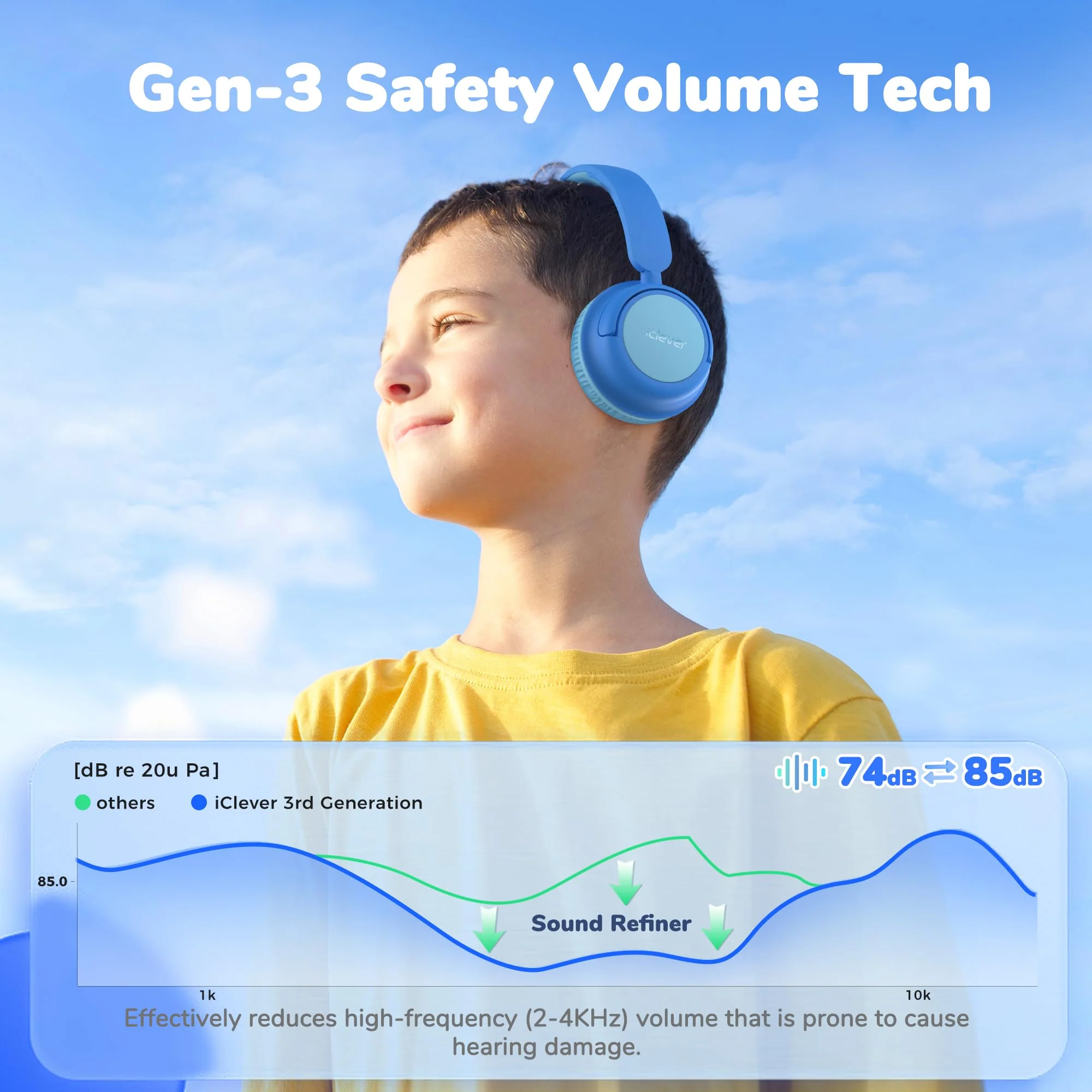 iClever BTH22 Kids Bluetooth Headphones, 60H Play Time, 74/85 dBA Safe Volume, Bluetooth 5.4, USB C, Over Ear Kids Headphones Wireless with Mic AUX Cord for iPad/Tablet/Travel/School, Blue - Image 2