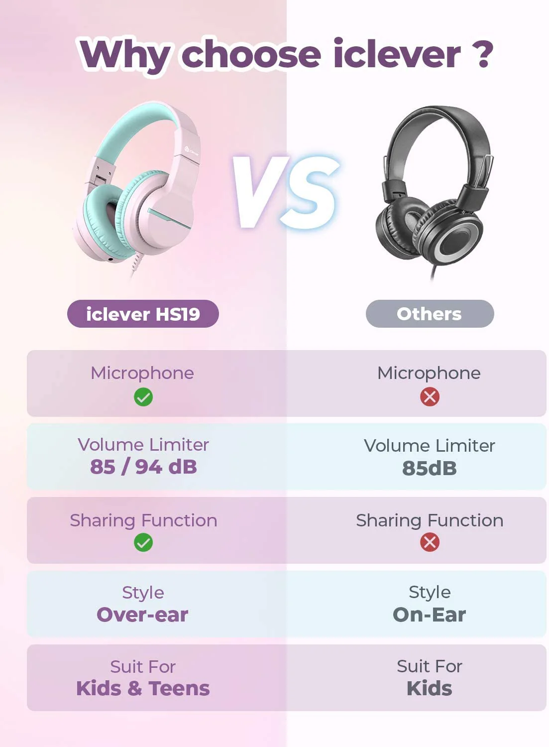 iClever HS19 Kids Headphones with Microphone for School, Volume Limiter 85/94dB, Over-Ear Girls Boys Headphones for Kids with Shareport, Foldable Wired Headphones for iPad/Travel (Pink) Pink M - Image 4