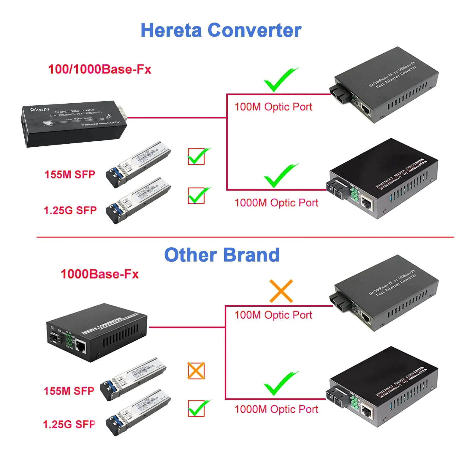 Industrial Gigabit Fiber Media Converter with Single Mode Dual Fiber SFP/LC Module 10/100/1000Base-TX to 100/1000Base-Fx Mini Ethernet Media Hardened Converter USB Type C Power Input - Image 3