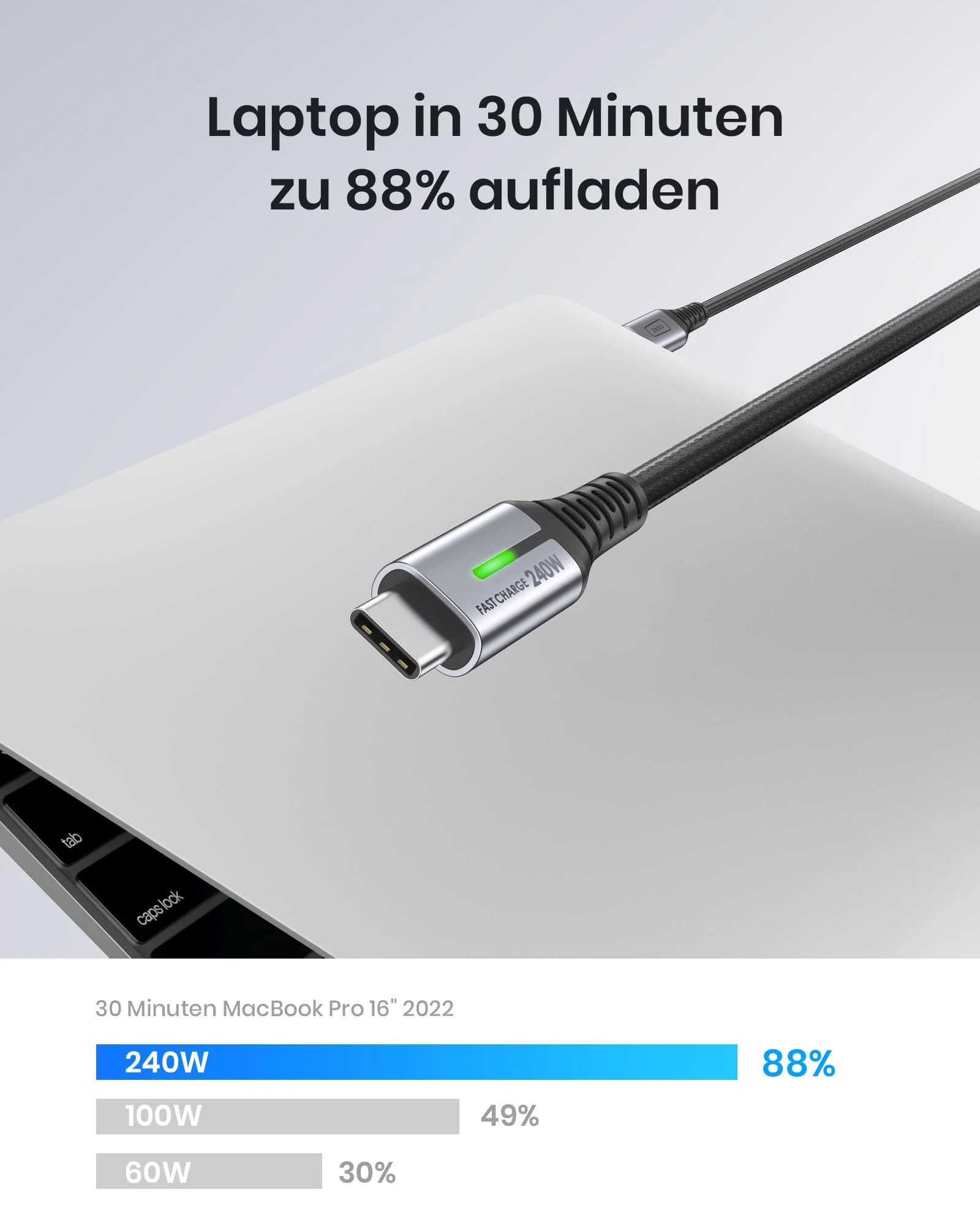 INIU 240 W USB C Cable, [2 Pack 2 m] PD Fast Charging Cable USB C to USB C, Nylon Braided Charging Cable USBC Charger for iPhone 16 15 Pro Max Samsung Galaxy S25 S24 S23 Ultra Pixel 7 iPad Pro MacBook 2m + 2m With LED light - Image 9