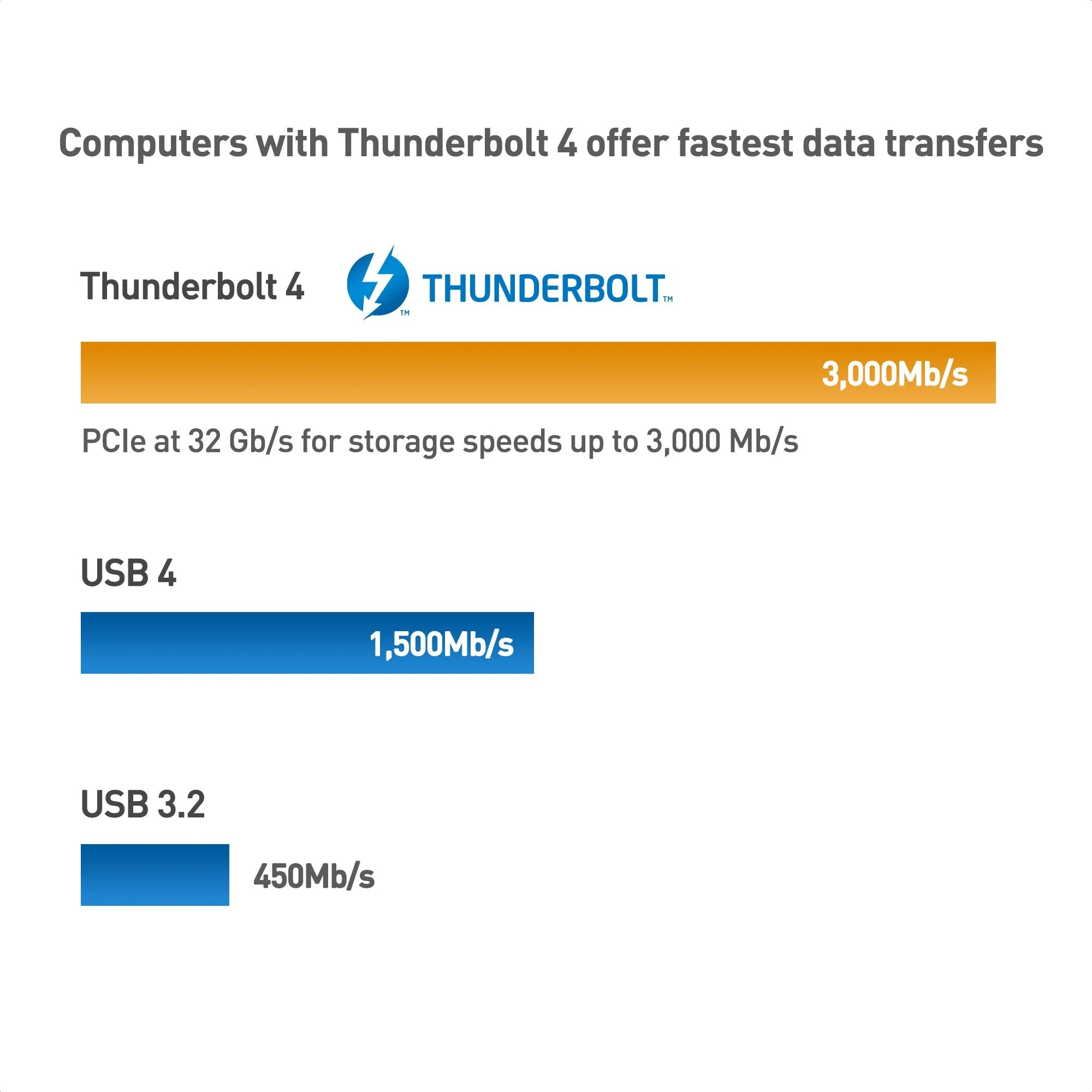 [Intel Certified] Cable Matters 40Gbps USB4 Thunderbolt 4 Cable 2.6ft with 8K Video and 100W Charging - 0.8m - Backwards Compatible with Thunderbolt 3 Cable and USB-C 2.6 Feet - Image 5