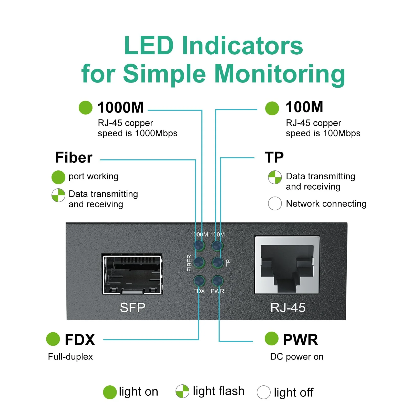 ipolex Gigabit Single-Mode LC Fiber to Ethernet Media Converter (SFP LX Modules Included),1.25G Fiber Media Converter, 1000Base-LX to 10/100/1000Base-TX, 1310nm, SMF, Transmission up to 20KM, 2 Pack Standard Kit #2: SFP 20km x2 - Image 6