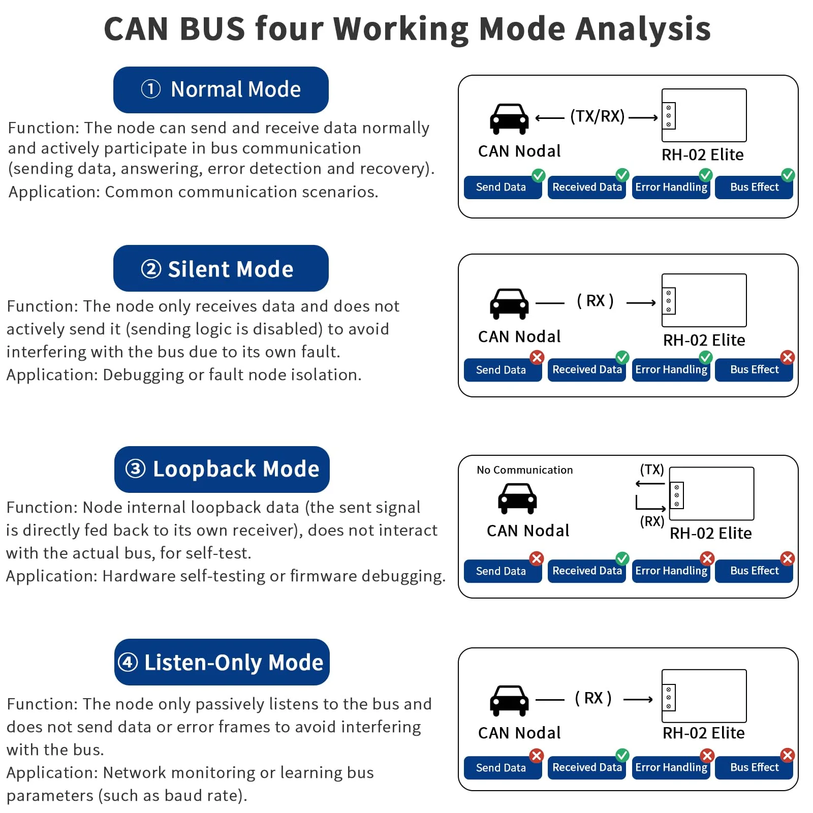 Isolated USB to CAN FD Adapter Converter Based on CANable V2.5 Supports Up to 10Mbps - Image 5