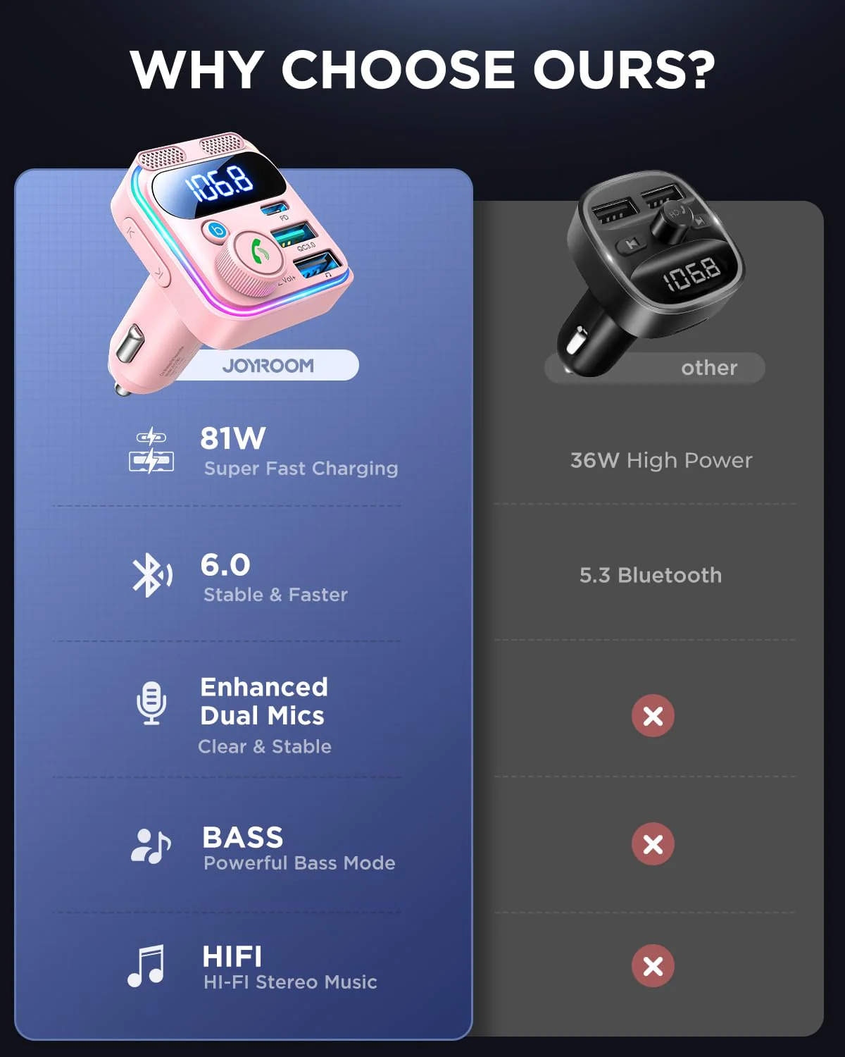 JOYROOM Bluetooth 6.0 Car Adapter FM Transmitter 81W Fast Charging Cigarette Lighter Hands-Free Calling Support USB Drive, Pink - Image 2