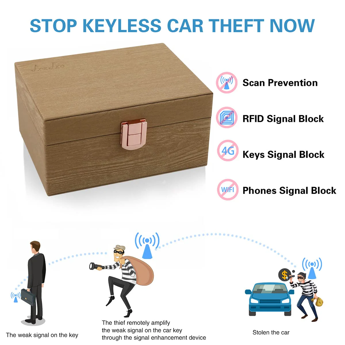 JXE JXO Faraday Box, Faraday Key Fob Protector, Faraday Cage, RFID Key Fob Protector, Key Fob Signal Blocker Box, Faraday Box for Key Fob(Mini Imitation Wood) Mini Imitation Wood - Image 2