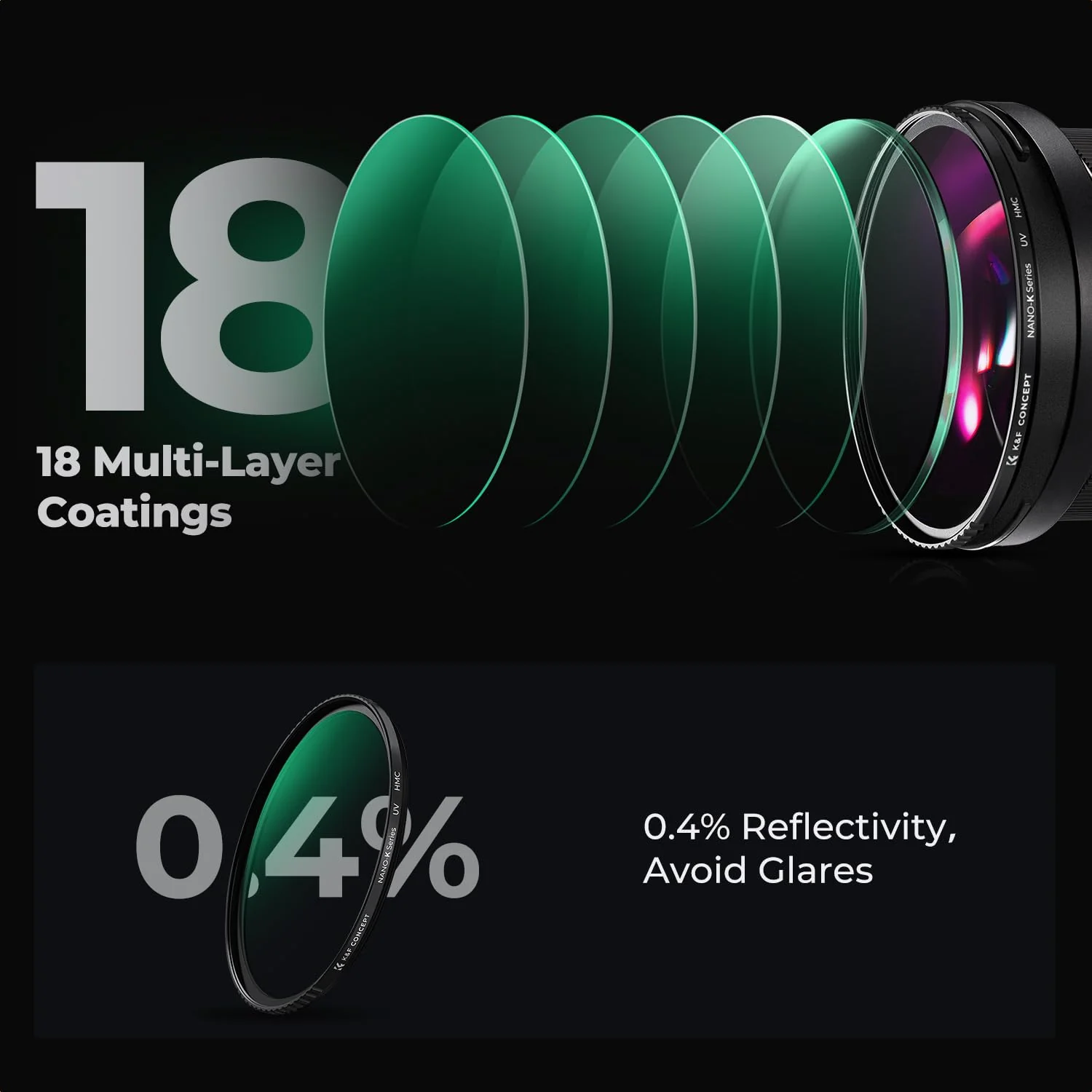 K&F CONCEPT 58mm MCUV Lens Protection Filter 18 Multi-Coated Camera Lens UV Filter Ultra Slim with Cleaning Cloth (K-Series) - Image 6