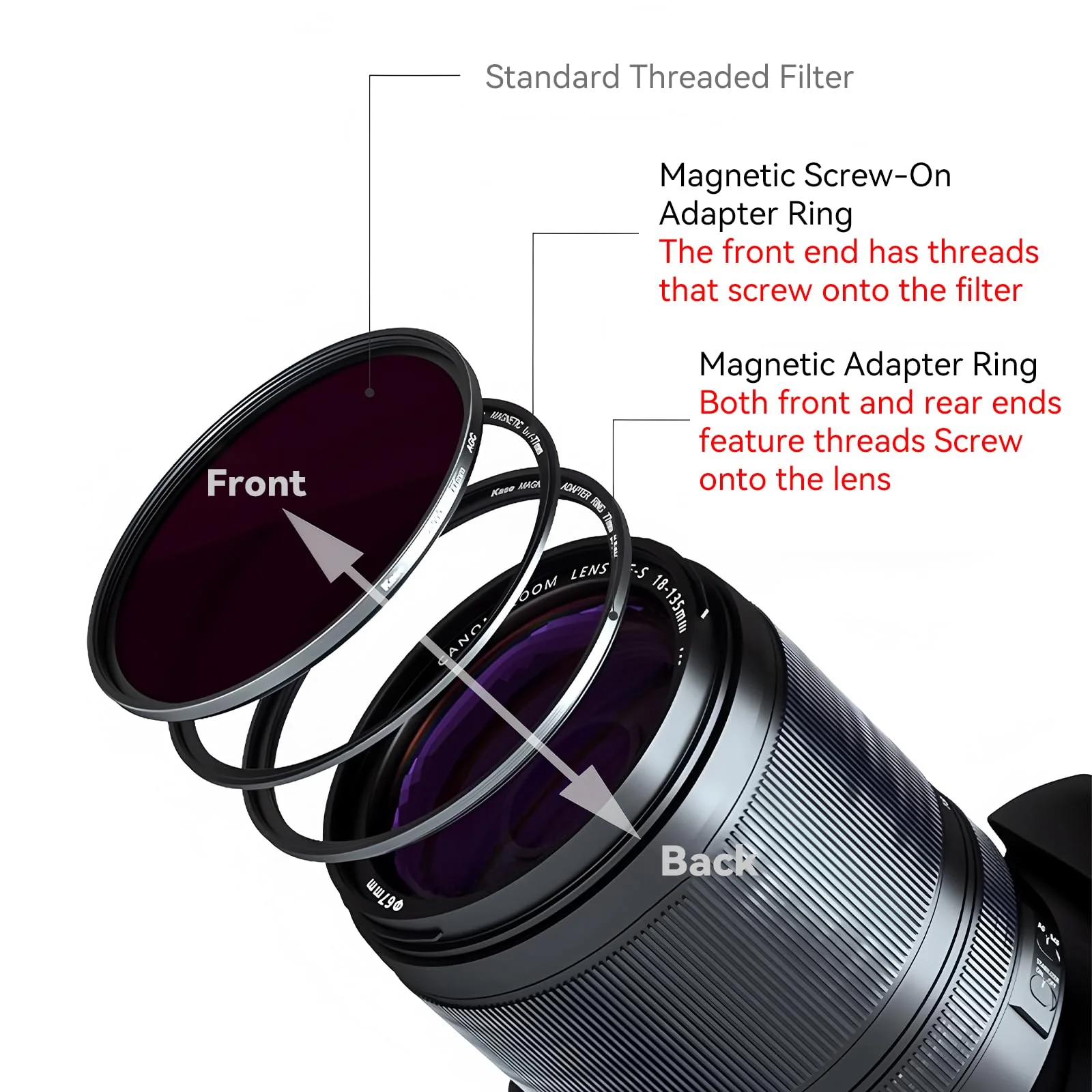 Kase 58mm Magnetic Screw in Adapter Ring Kit, Brass Magnetic to Threaded Filter Adapter Rings for Camera Lenses, Ultra-Thin 3.4mm Profile, Quick-Release Design, Compatible with UV CPL ND Filters - Image 5