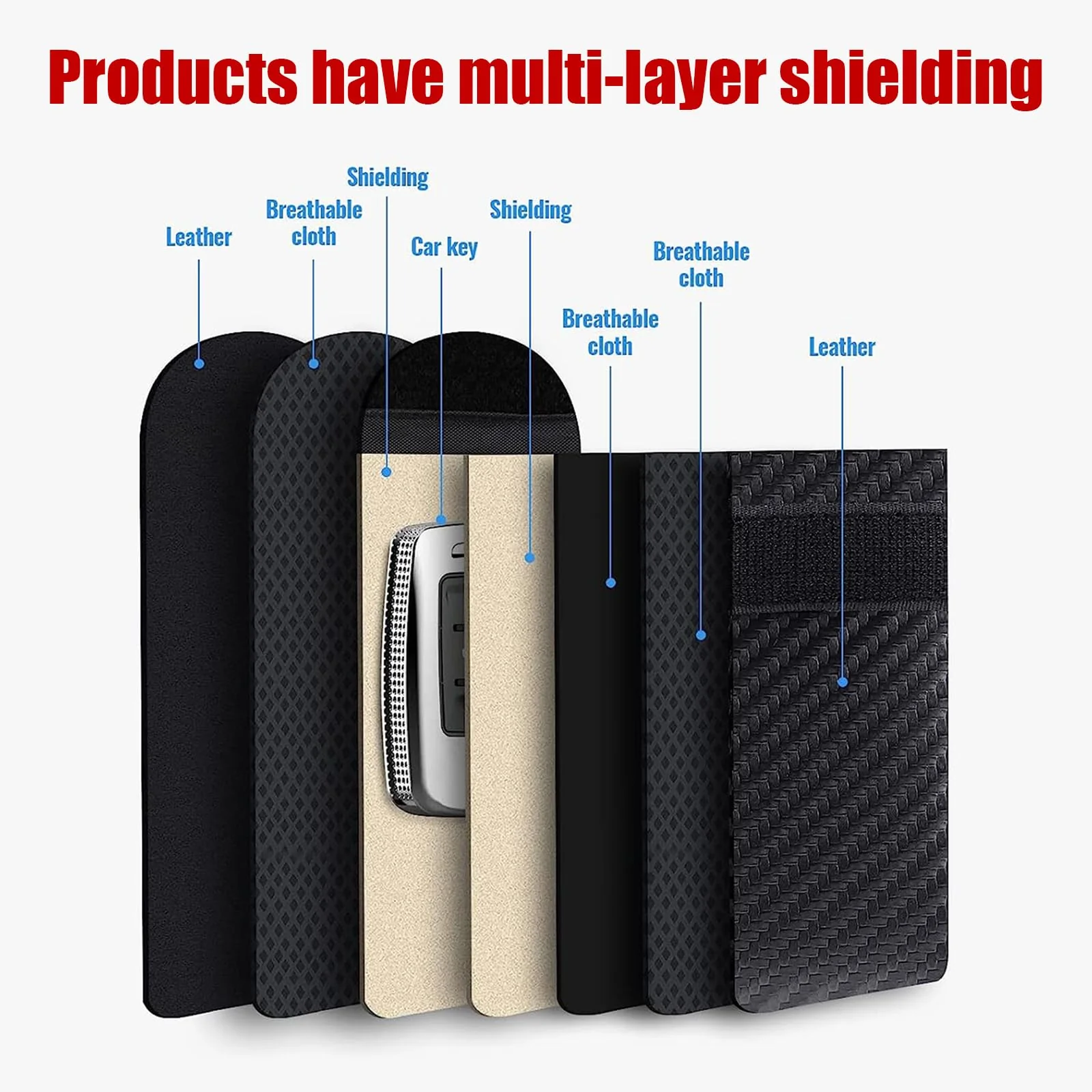 Kewucn 2 Pack Faraday Bag for Key Fob, RFID Signal Blocking Key Fob Protector and Anti-Hacking Faraday Cage, Carbon Fiber Anti-Theft Car Keys Faraday Pouch, Premium Car Key Safe Protector (Small) Small (3.15×5.12 inches) - Image 5