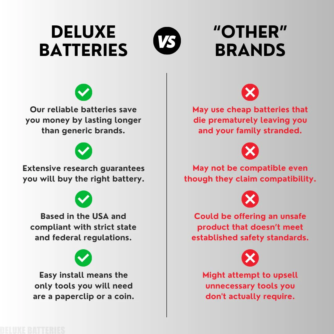 Key Fob Replacement Batteries for Lexus RX ES NX IS UX GX RC GS LS (RX350 ES350 NX300 RX450h NX200t ES300h GX460 NX350 GS350 IS300 UX200 IS350 UX250h RC350) Smart Remote (2-Pack) (Check Fitment Guide) - Image 5