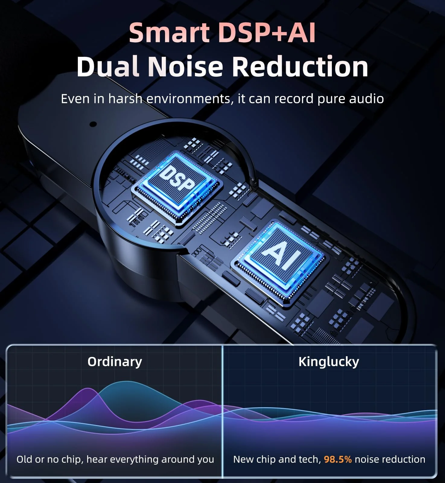Kinglucky 2 Pcs Lavalier Mini Microphone for iPhone iPad Android Professional Noise Cancelling [360° Pick Up] Wireless Lavalier Microphone for Video Recording, Interview, YouTube, Live Streaming - Image 2