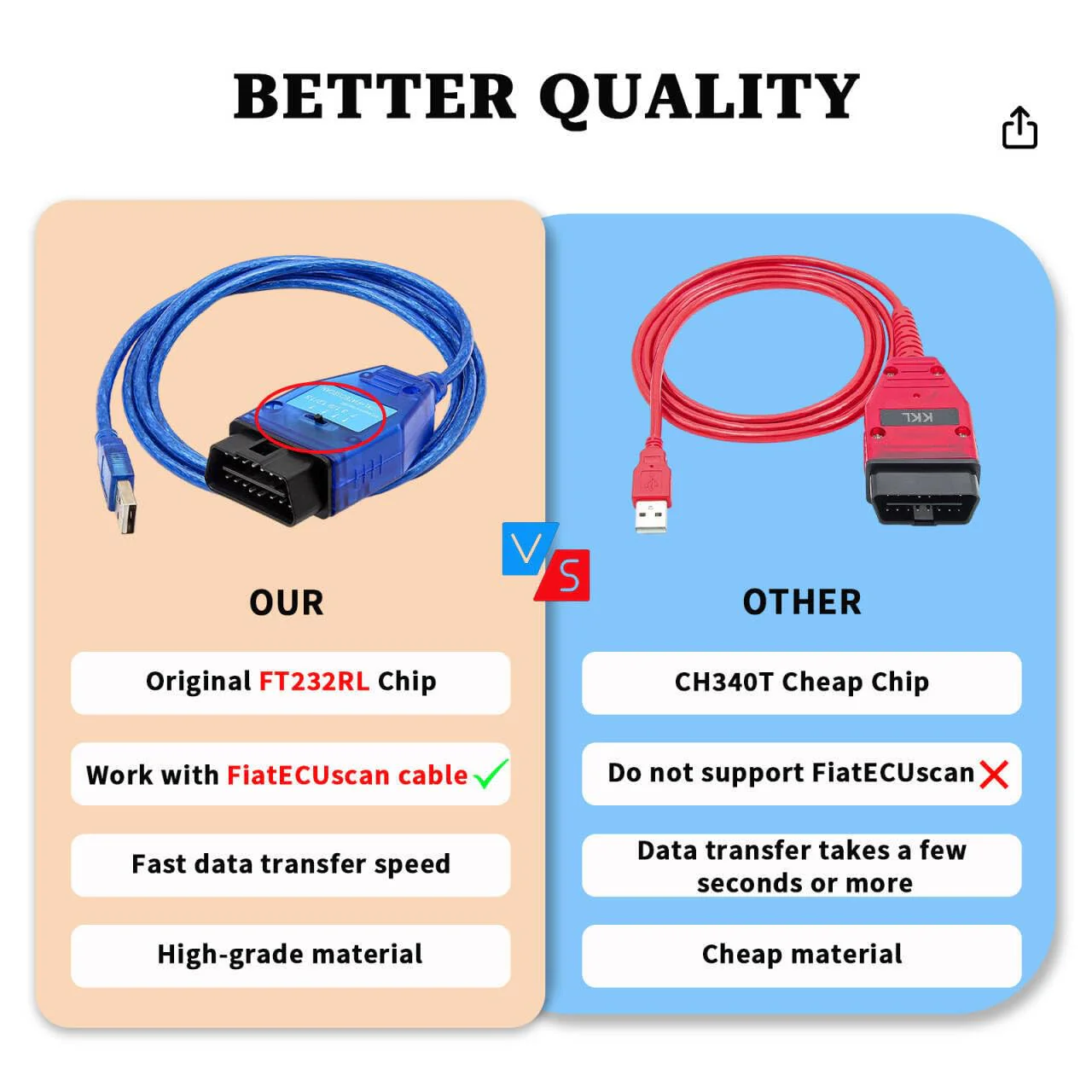 KKL 409 FiatEcuScan OBD2 Cable with FT232RL Chip,Diagnostic Software for VG-COM 409+FIATECUSCAN Interface 2 IN 1 Scanner Tool with 4Way Switch,Compatible with Vvv,Audi,Fiat,Alfa,Lancia Vehicle - Image 5