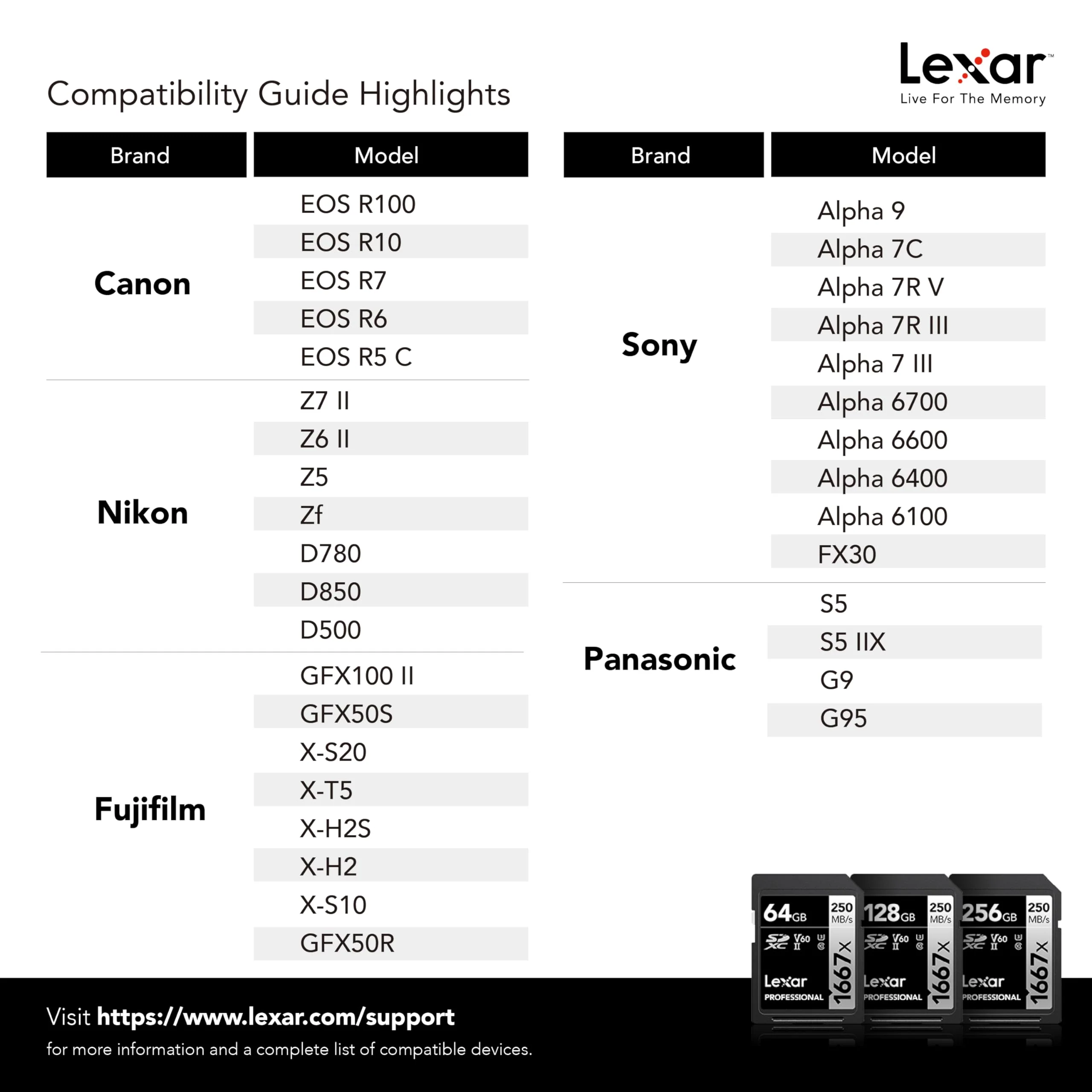 Lexar 128GB (2-Pack) Professional 1667x SDXC Memory Cards, UHS-II, C10, U3, V60, Full-HD & 4K Video, Up To 250MB/s Read, for Professional Photographer, Videographer, Enthusiast (LSD128CBNA16672) 2-Pack - Image 6