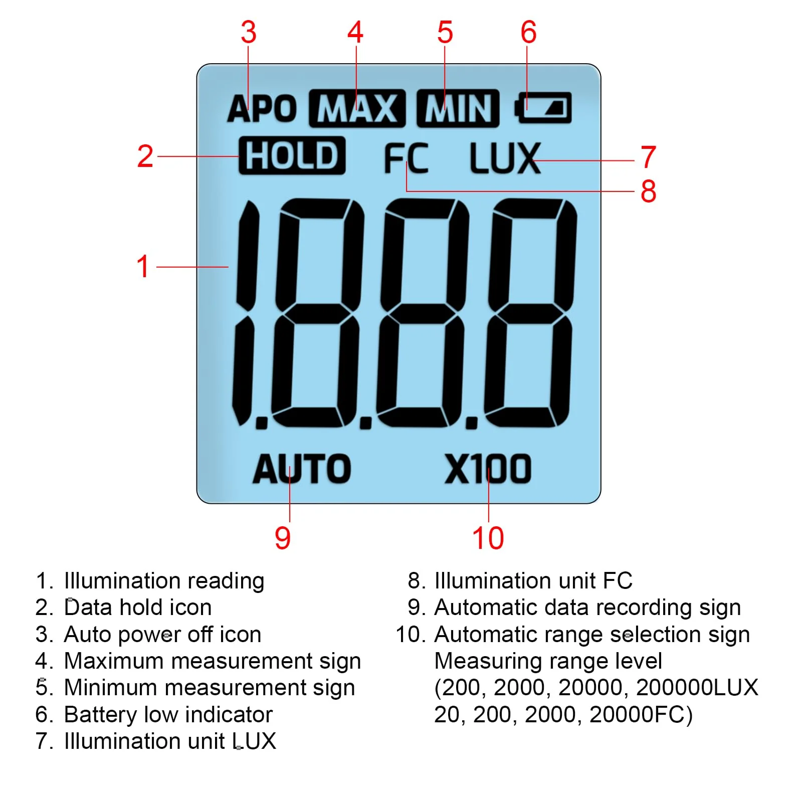 Light Meter Digital Lux Meter Handheld Illuminance Light Meter with 360 Degree Rotating Sensor, 4 Digit LCD Display 0~200,000 Measurement Range Luxmeter Tester for Plants, Headlights, Home & Office - Image 4