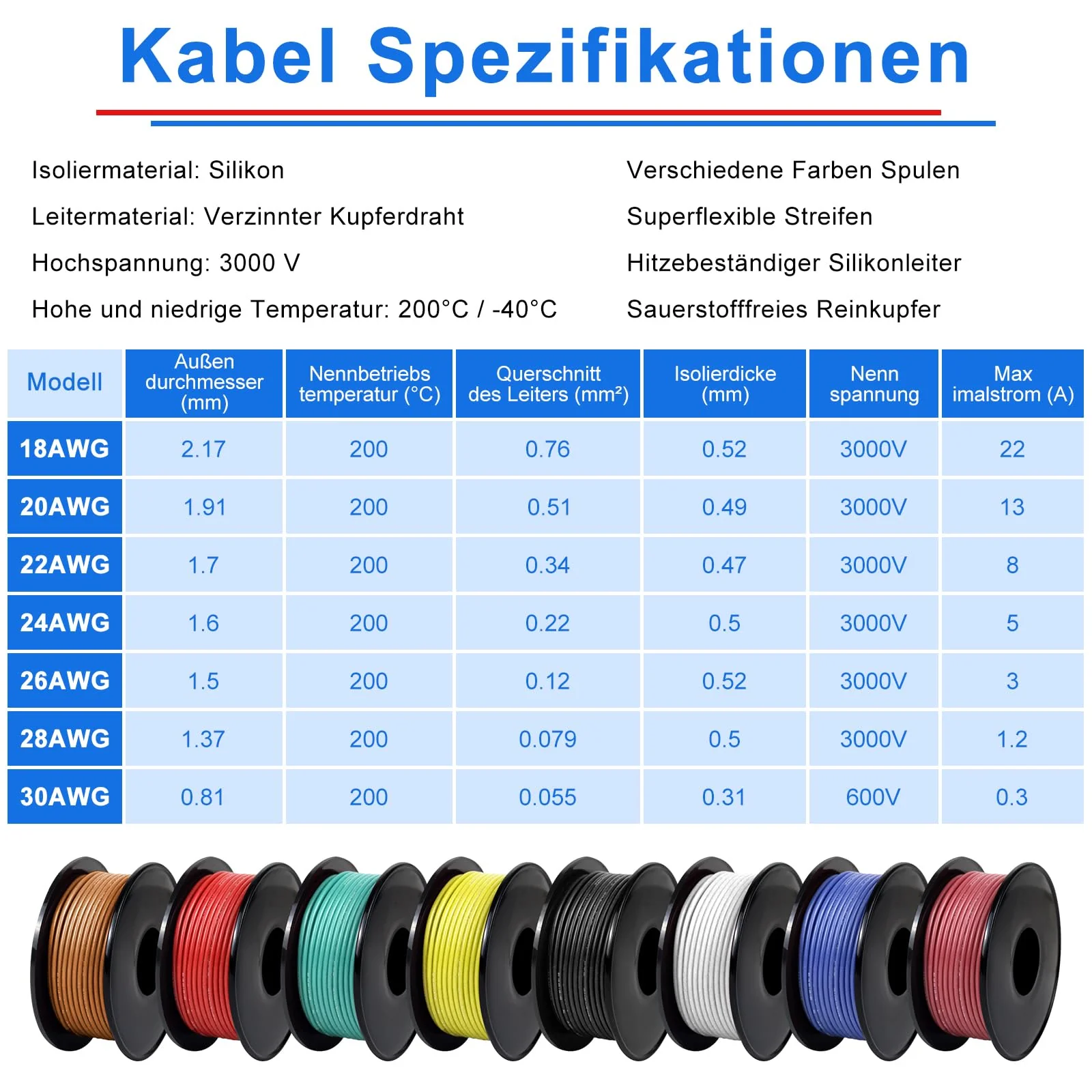 LightingWill 20 AWG 0.5 mm² Silicone Electric Cable Set in 8 Colours, 5 Metres per Roll Stranded Wire Cable, Flexible Tinned Copper Cable for DIY, Car, Home Installations and Power Cabling 5 Meter 20 AWG (0.5 mm²) - Image 3