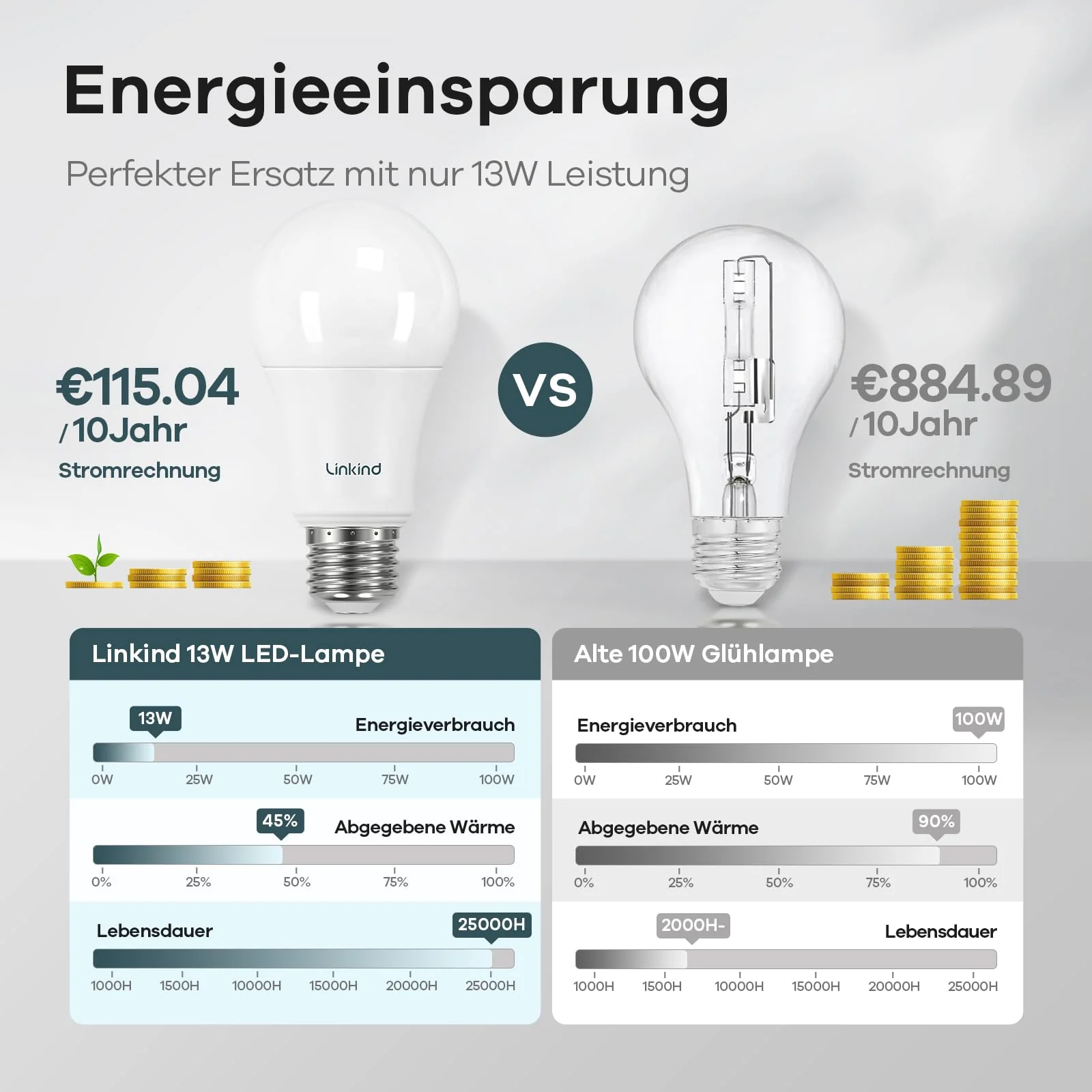 Linkind A60 13.2 W. 100W Warm 100 W - Image 5