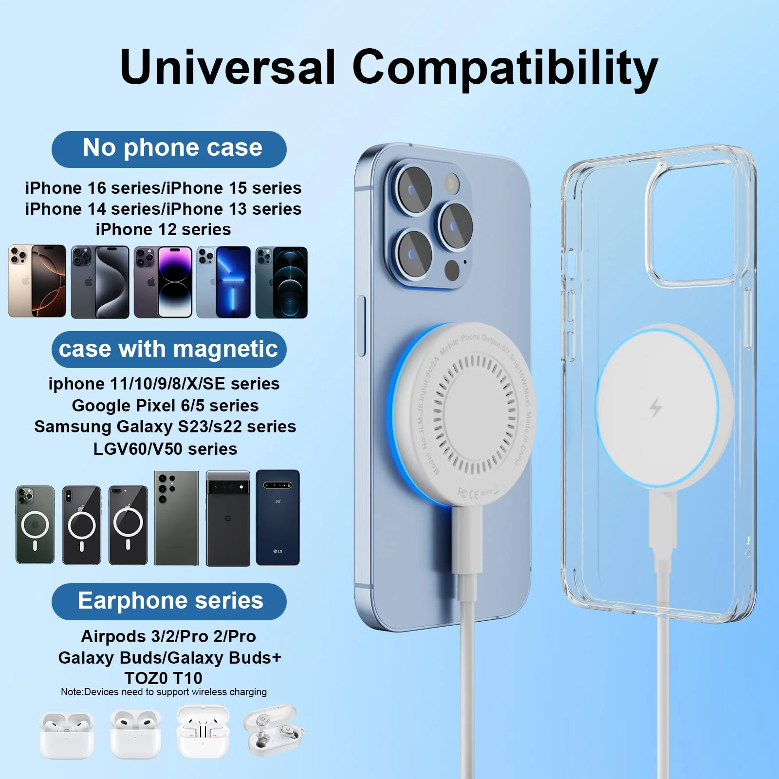 MagSafe Charger 2 Pack 15W Magnetic Wireless Charger Fast Charging Pad Compatible with iPhone 16/15/14/13/12 Series & AirPods 3/2/Pro Magnetic MagSafe Charging Pad with Dual Charging Ports white - Image 7