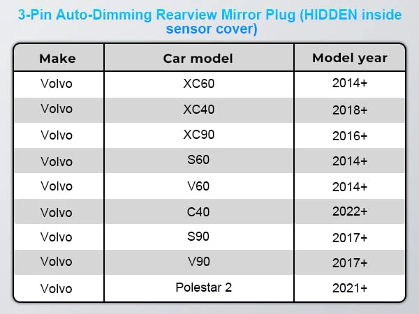 mangoal Dashcam Power Adapter 3 Pin (Model A) Custom for Volvo XC40 XC60 XC90 S60 V60 C40 and More,Hide The Wires, GPS Radar Mirror Camera Dash Cam Adapter Cable, Connects to Rearview Mirror (Hidden) Green - Image 2