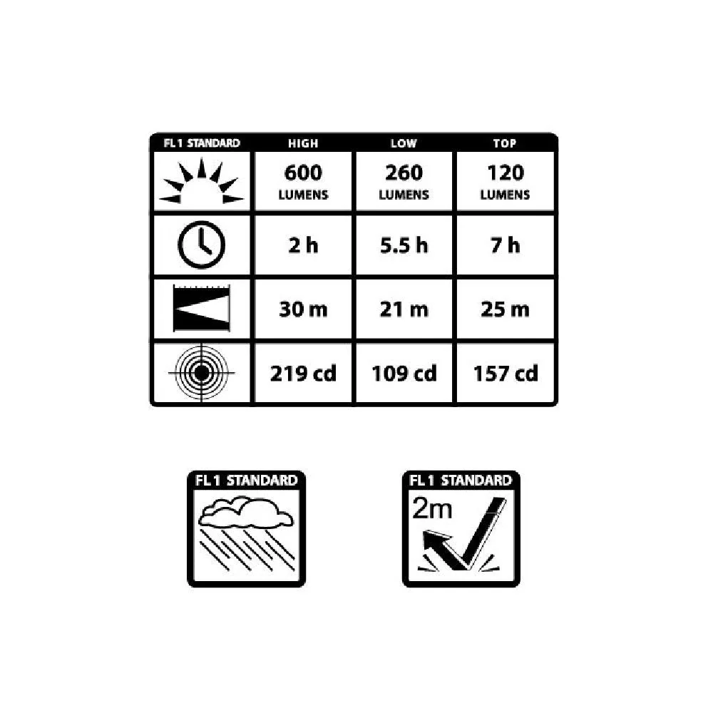 Maxxeon MXN01000 Light, Red - Image 4