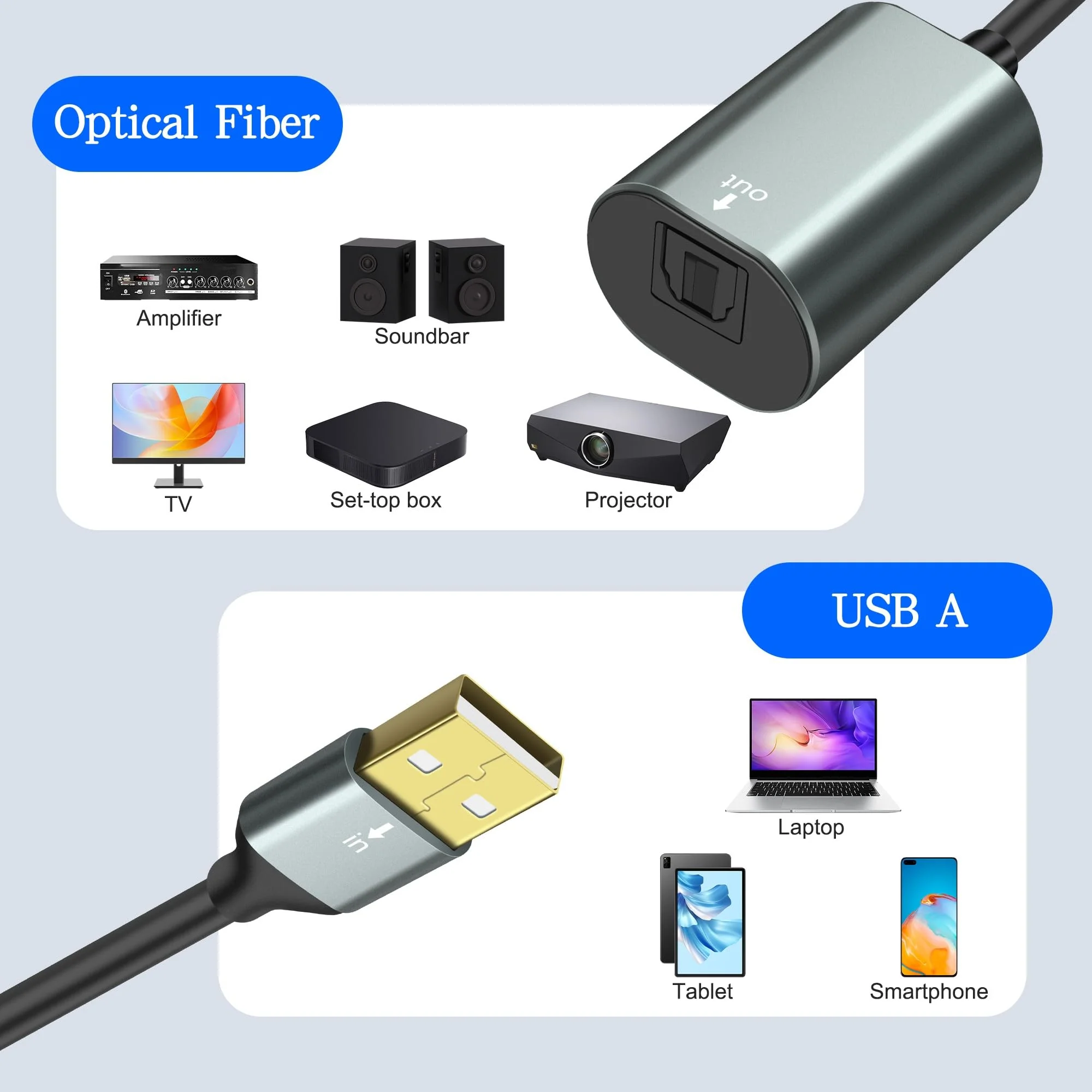 MEIRIYFA USB to Toslink Optical Audio Adapter, USB A 2.0 Male to SPDIF Port Digital Fiber Optic Converter Cable for Laptop Computer PC PS5/PS4-0.35M/1.15Ft - Image 6