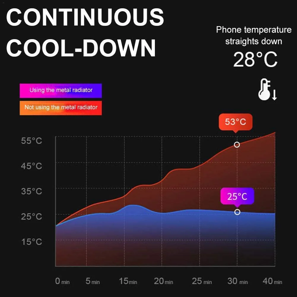 Mobile Game Controller Fast Cooling Phone Gamepad 4 Trigger 6 Finger Operation Grip 4000 mAh Built-in battery Rechargeable for iPhone, Samsung, Oneplus, Pixel, compatible with PUBG CoD Warzone Mobile - Image 9