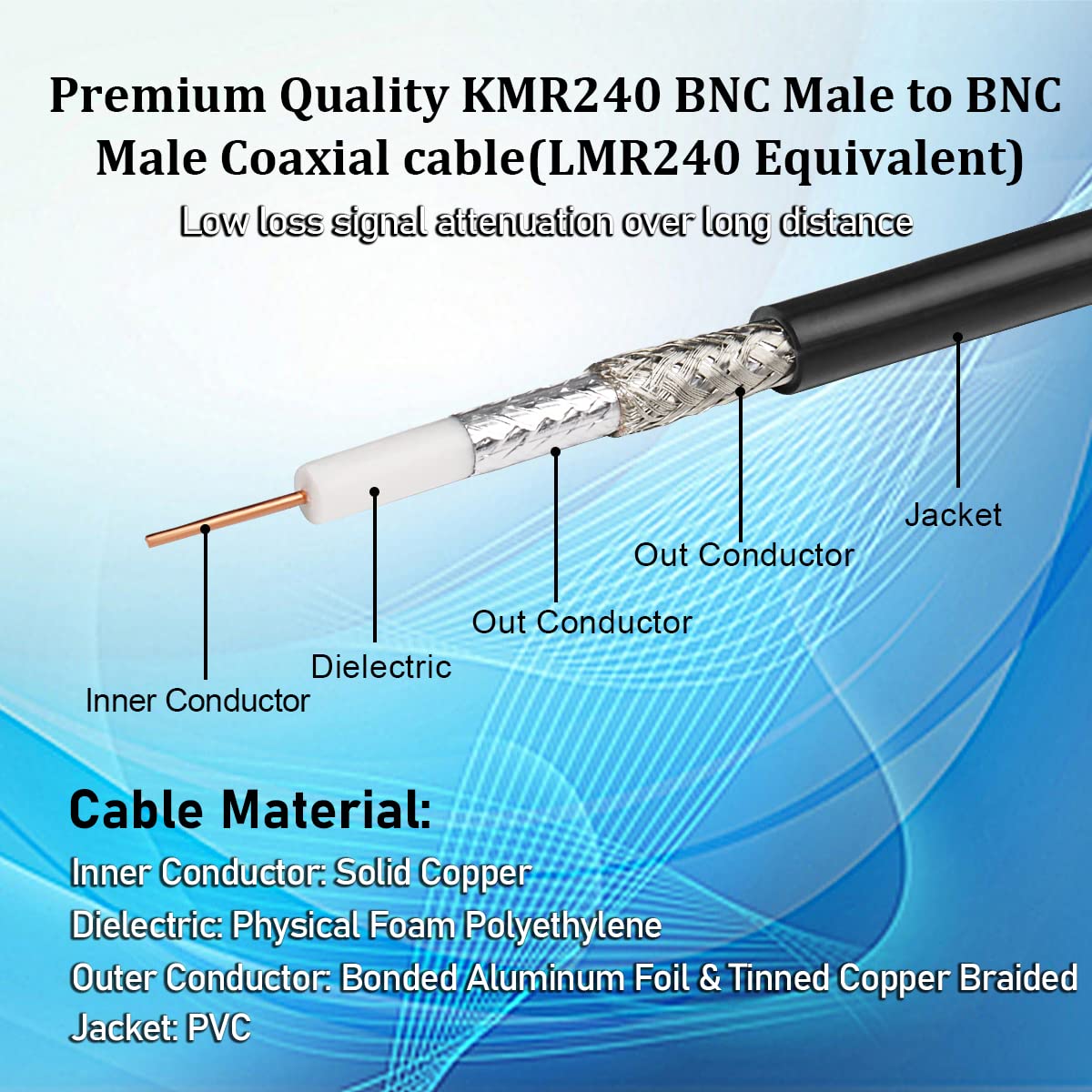 MOOKEERF BNC Cable 30ft,Low Loss KMR240 BNC Male to Male Coax Cable 50 Ohm for Antennas, RF Radios, Modems, Oscilloscopes, Spectrum, Signal Generator, etc - Image 3