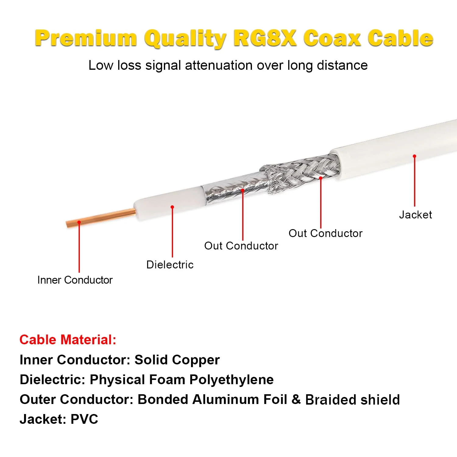 MOOKEERF PL259 CB Coax Cable - 15ft RG8x UHF Male PL-259, PVC White Marine Antenna Cable, 50 Ohm UHF Jumper for CB Radio, Ham Radio, Antenna Analyzer, Dummy Load and SWR Meter 1 - Image 3