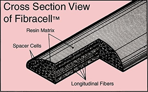 Musical Instrument Reed Int. Saxophone Reeds, Neutral (FCSSP2.5) - Image 3