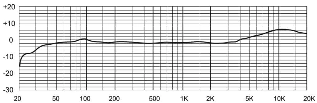 MXL 440 FET Preamp Large Diaphragm Condenser Microphone MXL440 - Image 3
