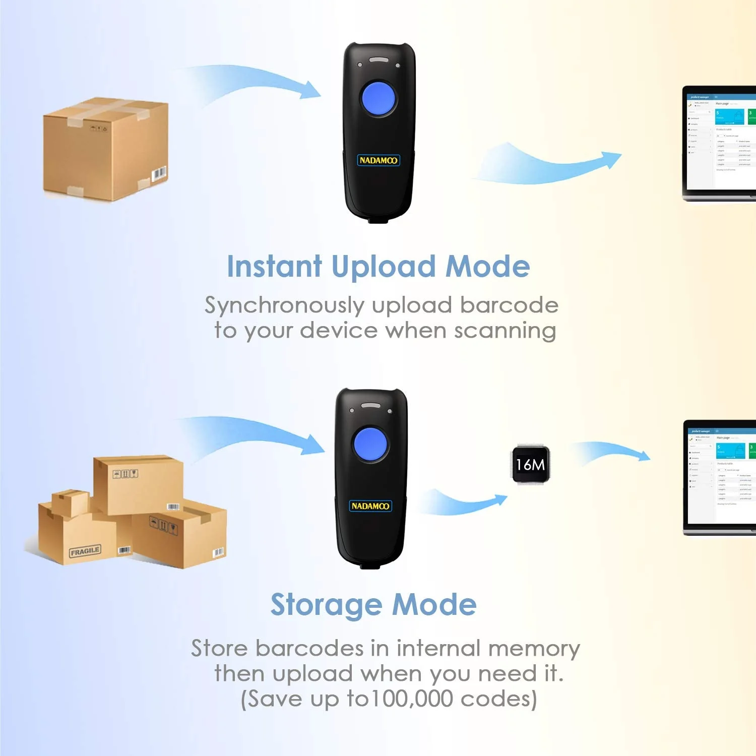 NADAMOO Wireless Barcode Scanner Compatible with Bluetooth Function, 2.4G Wireless & Wired 3-in-1 Bar Code Scanner Portable USB CCD Reader, Work with iPhone iPad Android Windows Mac OS-Dark Blue 1D Dark Blue - Image 7
