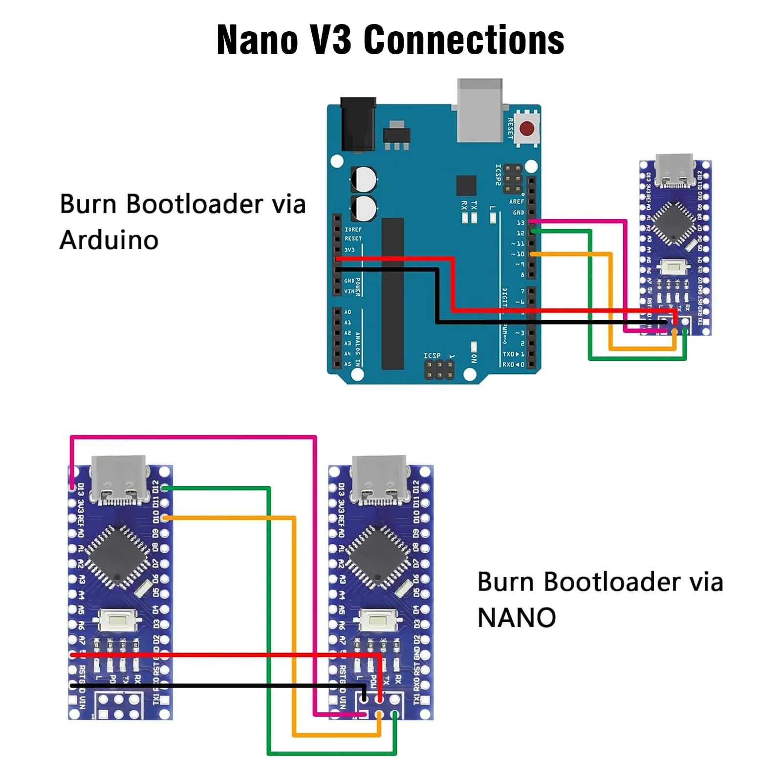 Nano V3.0 Board with Cable, AYWHP 5PCS Nano Board ATmega328P, CH340G Chip 5V 16M, Microcontroller Compatible with Arduino Nano (USB C Port) 5 - Image 4