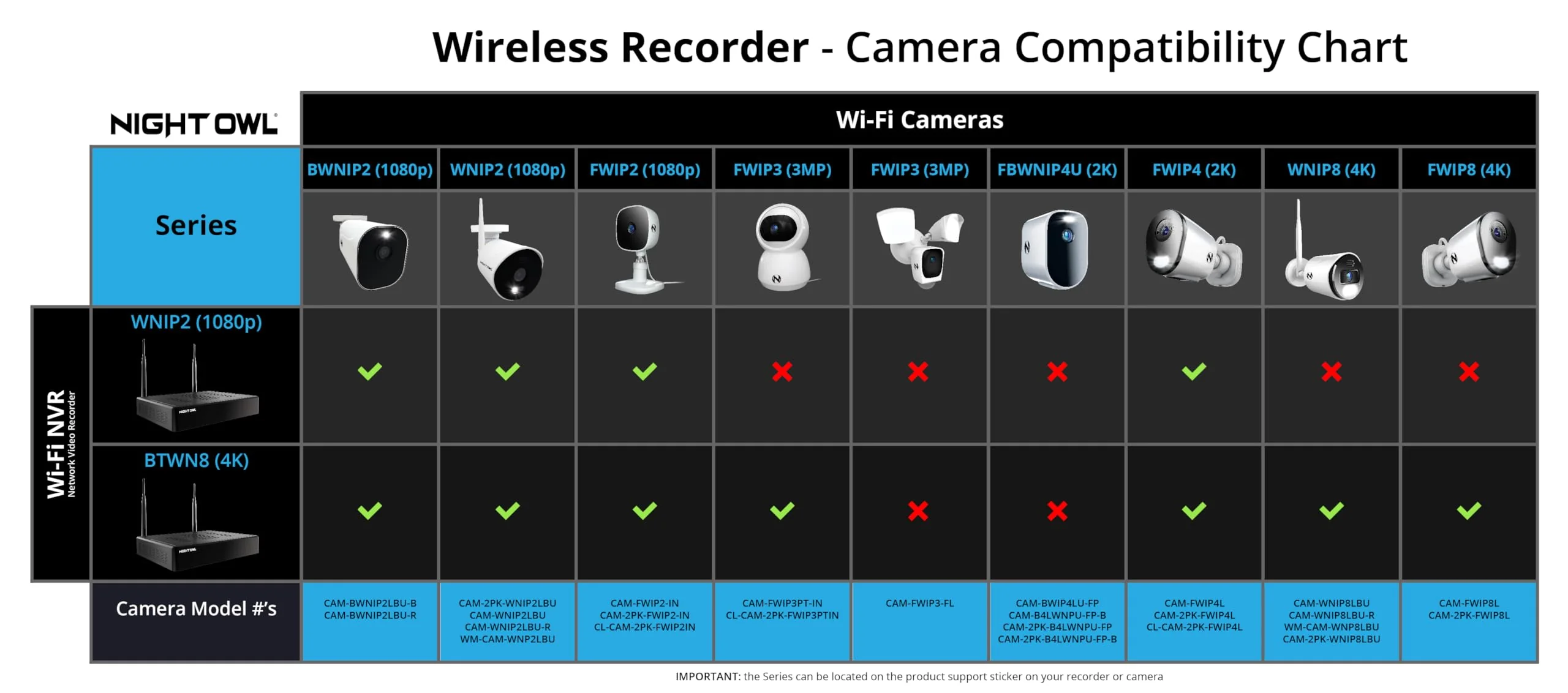 Night Owl Indoor Plug-in Wireless 1080p Deterrence Camera with 2-Way Audio (1 Camera) 1 camera - Image 9