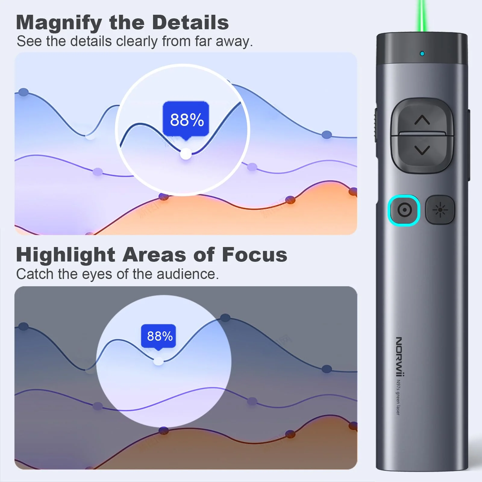 NORWII N97s Highlight Presentation Remote with Digital Pointer for TV Screen, Presentation Clicker for Powerpoint Presentation, Wireless Presenter Clicker, Metal Case(Green Light - BT&USB A&C) GreenLight-BLE&USB A&C - Image 4