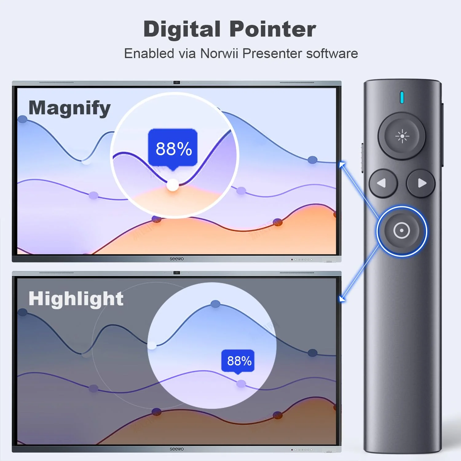 NORWII Presentation Clicker with Digital Pointer for TV LED LCD Screen, Presentation Remote, Slide Clicker, Wireless Presenter with Highlight, Magnify, Mouse Left Click - N95s Pro 32G(Green Light) USB A - Green - Image 3