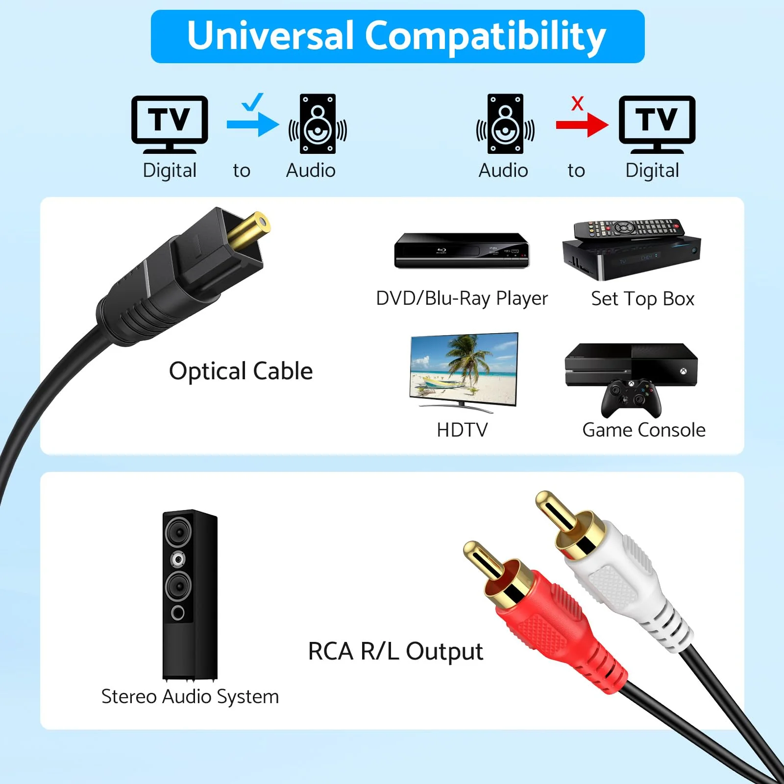 Optical to RCA Converter,eSynic 192 KHZ Digital to Analog Audio Converter Portable Optical to RCA Adapter 2.1m Optical Audio to RCA Cable Aluminium Alloy Shell DAC Converter for HDTV Blue-ray PS4 etc 192KHZ Style-A - Image 3