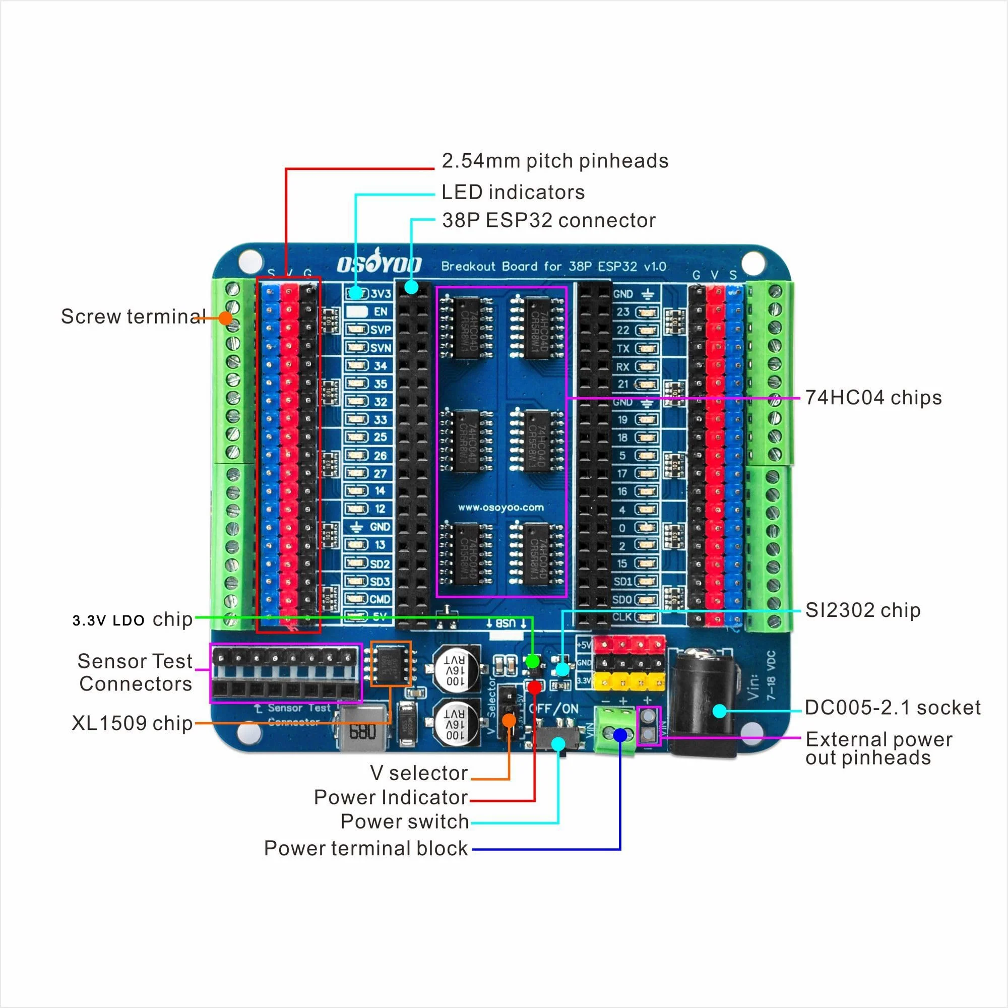 OSOYOO Breakout-Board für 38-polige ESP32-Erweiterungsplatine mit dualen 2x19P-Headern - GPIO-LED-Anzeigen - ideal für ESP32 Prototyping, Entwicklung und Lernprojekte 38P ESP32 Shiled Breakout Board - Image 4